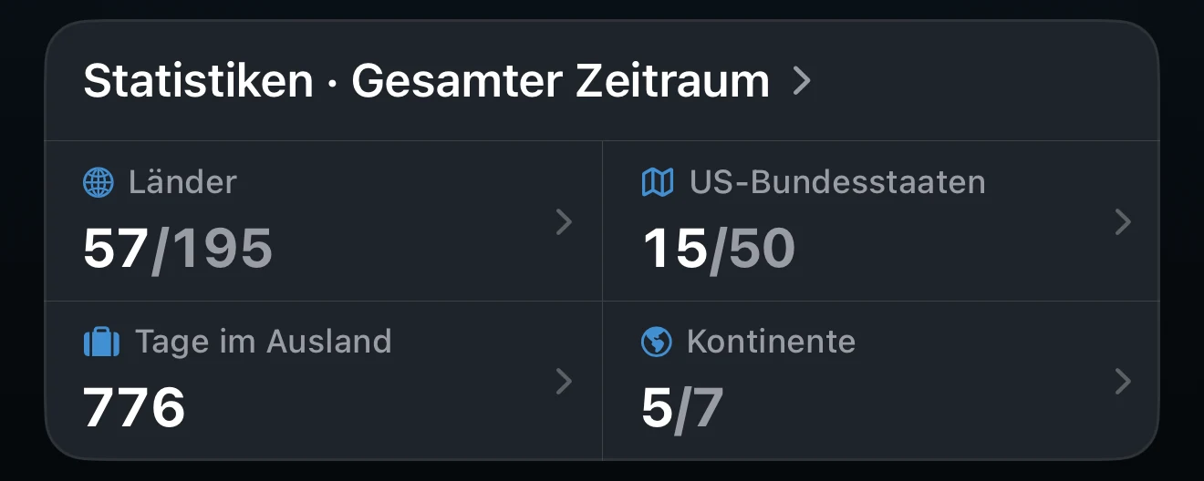 Die Karte „Statistiken“ der Übersicht mit dem gewählten Zeitraum