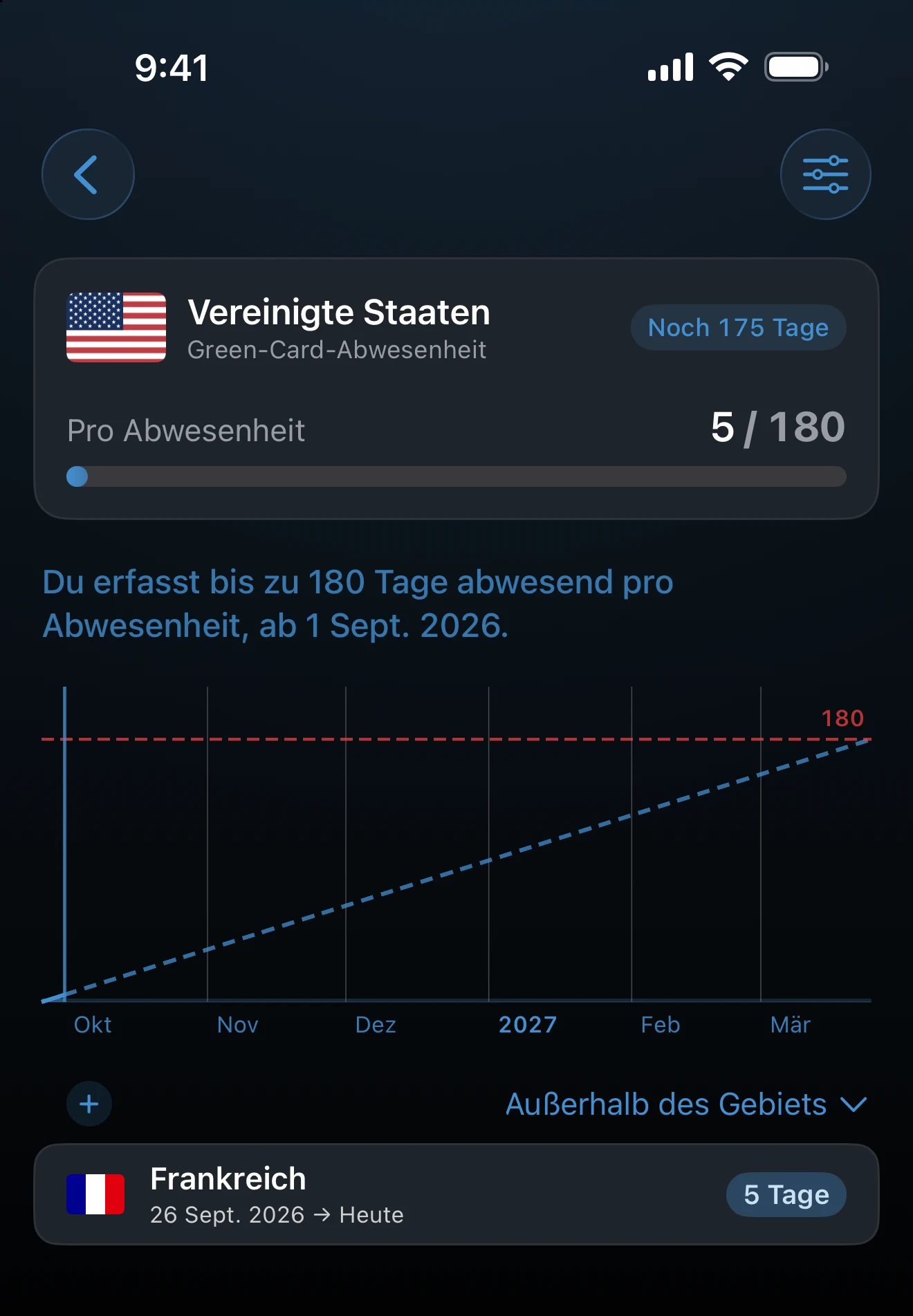 Detailansicht eines Trackers für abwesende Tage mit Abwesenheitsdiagramm und Reiseliste