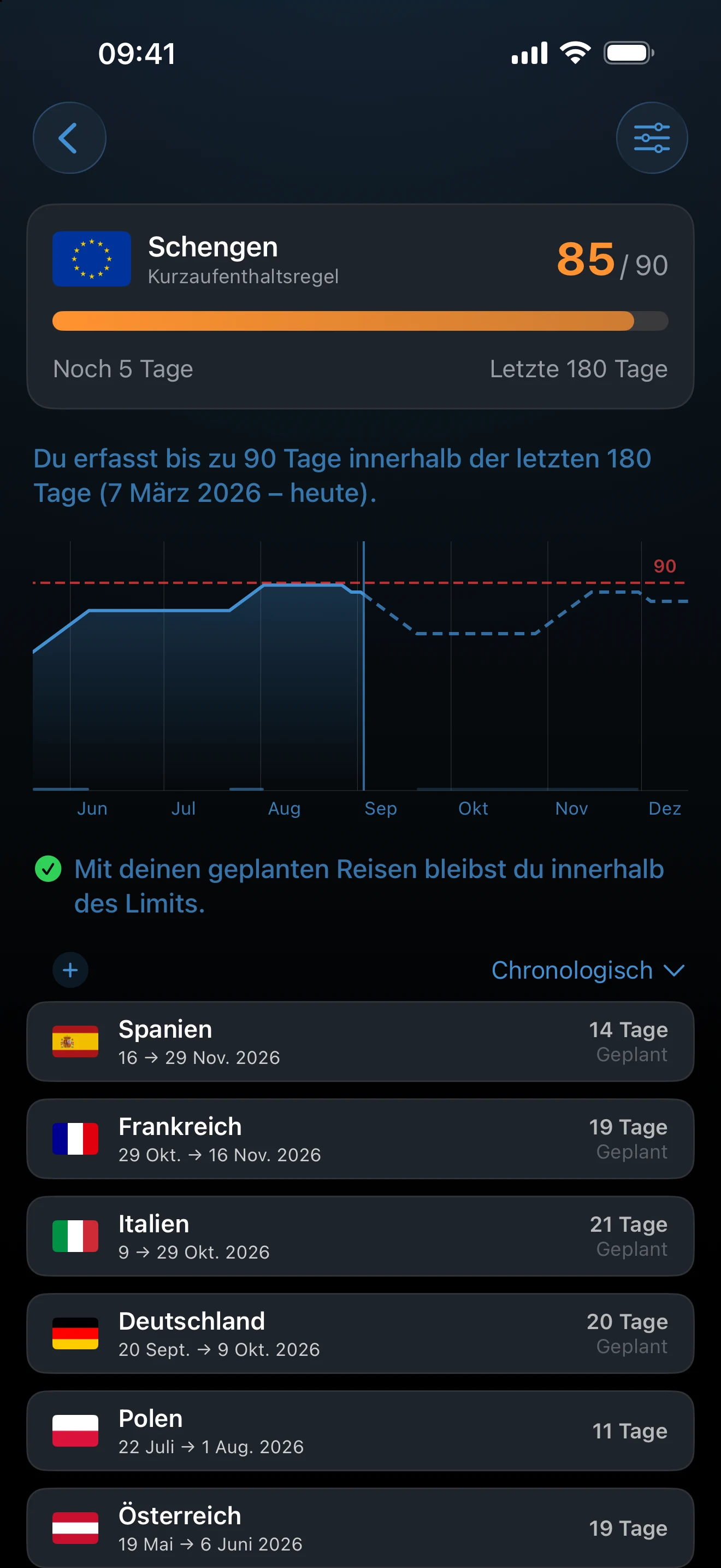 Die Detailgrafik eines Trackers über seinen aktiven Zeitraum