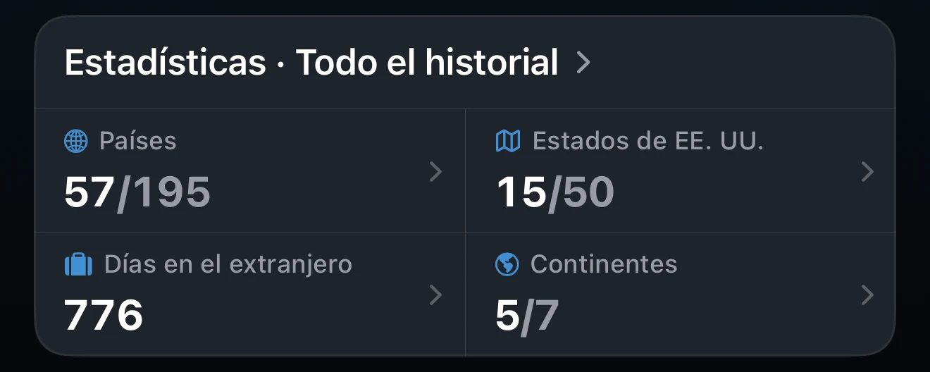 Tarjeta Estadísticas del Resumen con el período seleccionado