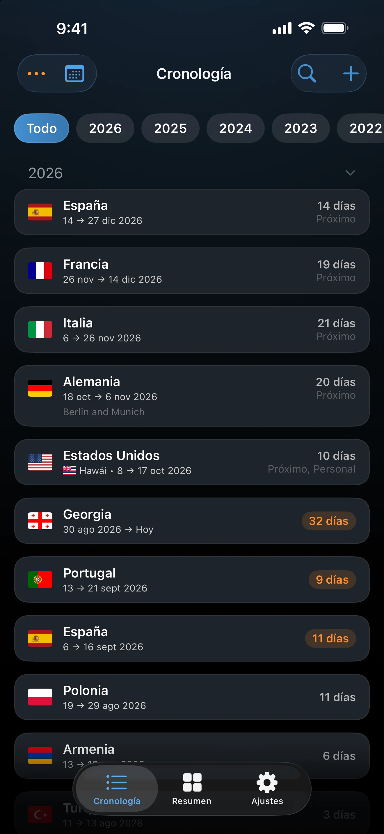 Cronología con dos viajes solapados resaltados
