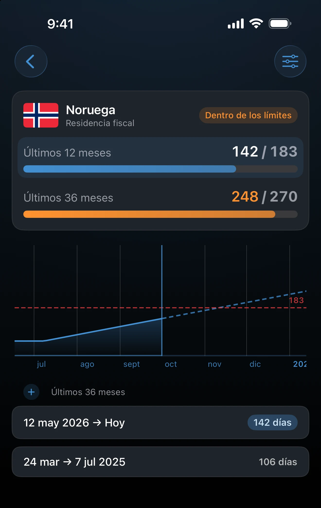 Detalle de un control de dos límites con un selector de límite y el gráfico del límite seleccionado