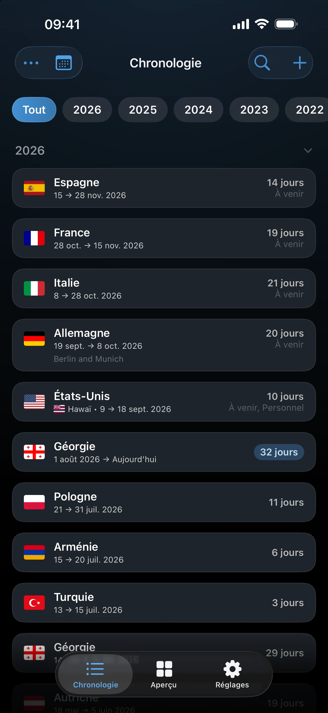 Chronologie AtlasDays listant les voyages enregistrés par pays et par date