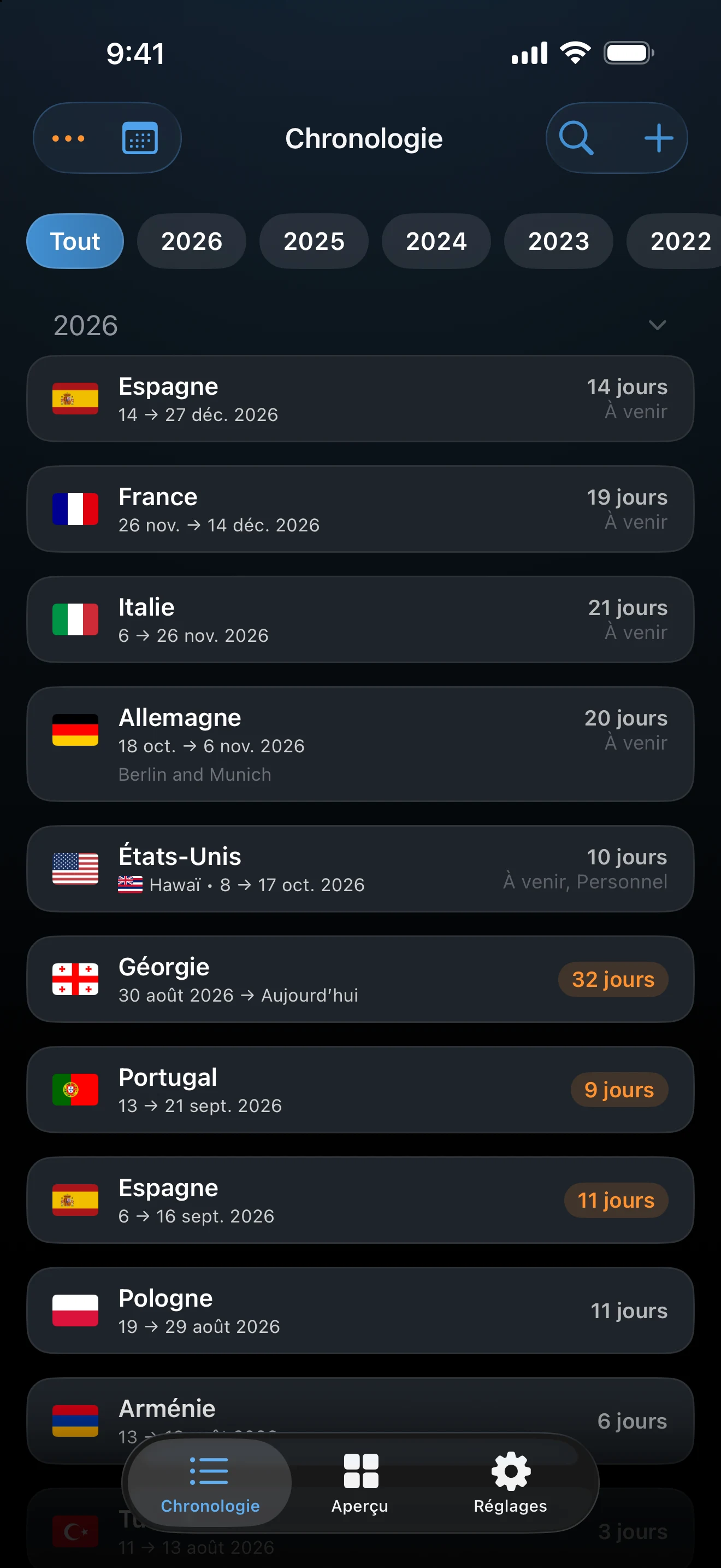 Chronologie avec deux voyages qui se chevauchent mis en évidence
