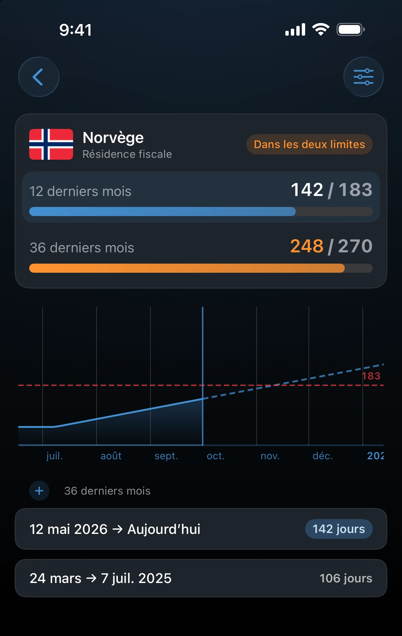 Détail d’un suivi à deux limites avec un sélecteur de limite et un graphique pour la limite sélectionnée