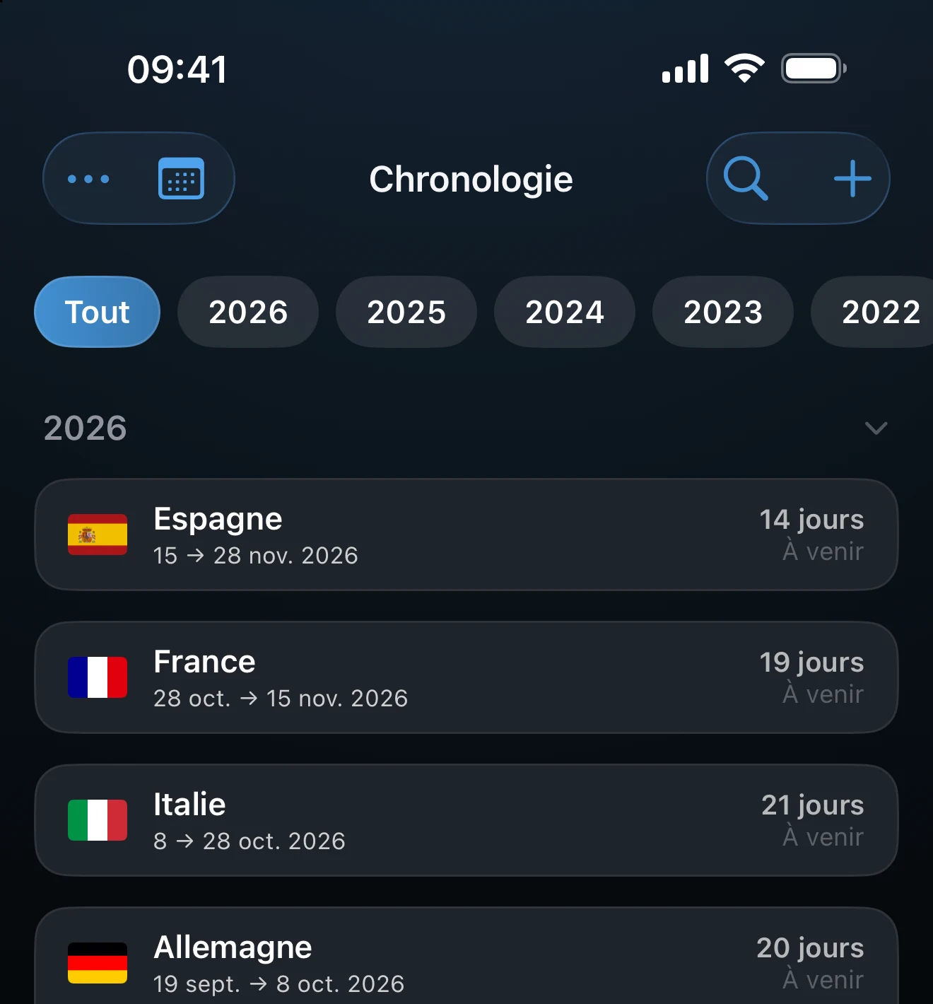 Liste de la Chronologie avec des séjours Schengen et leurs dates