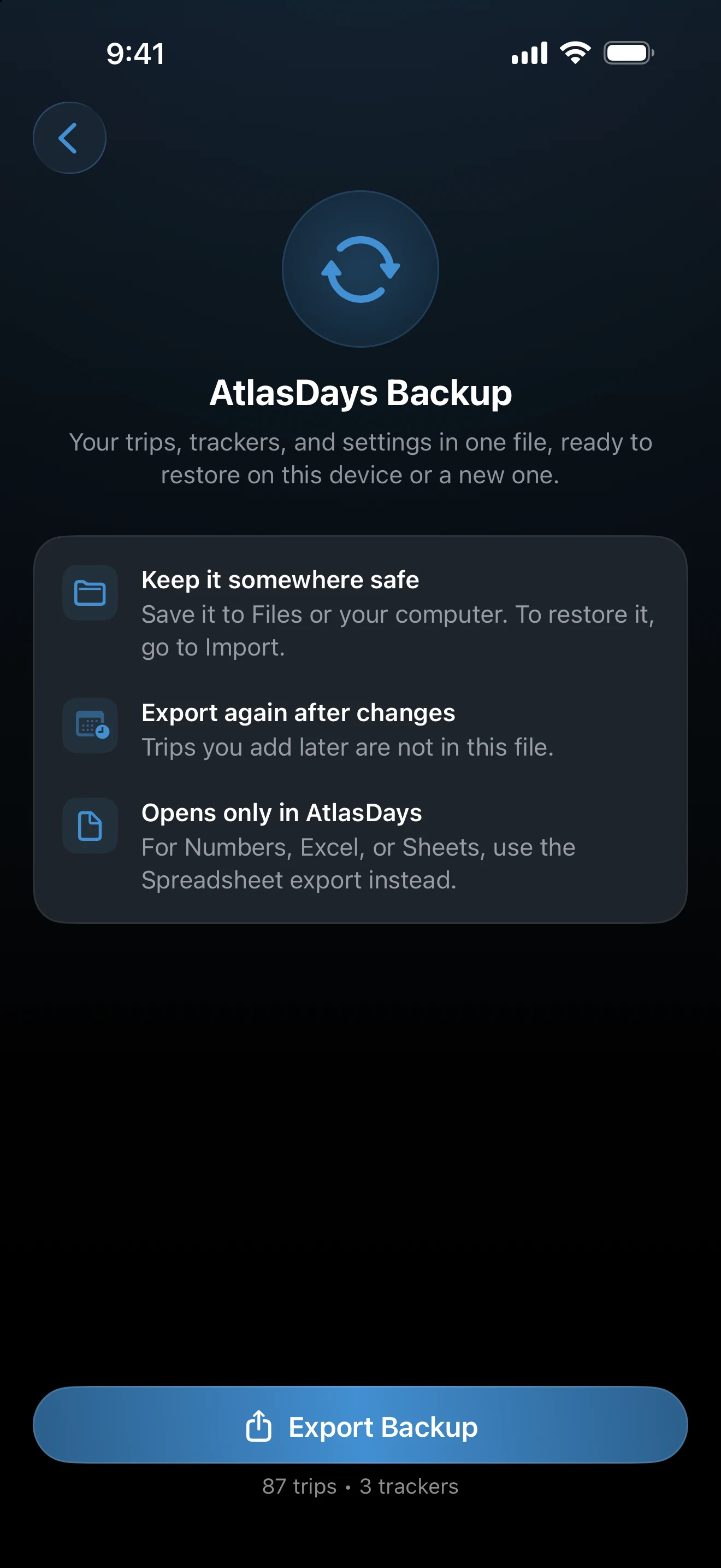 AtlasDays Backup screen with the Export Backup button and trip and tracker counts