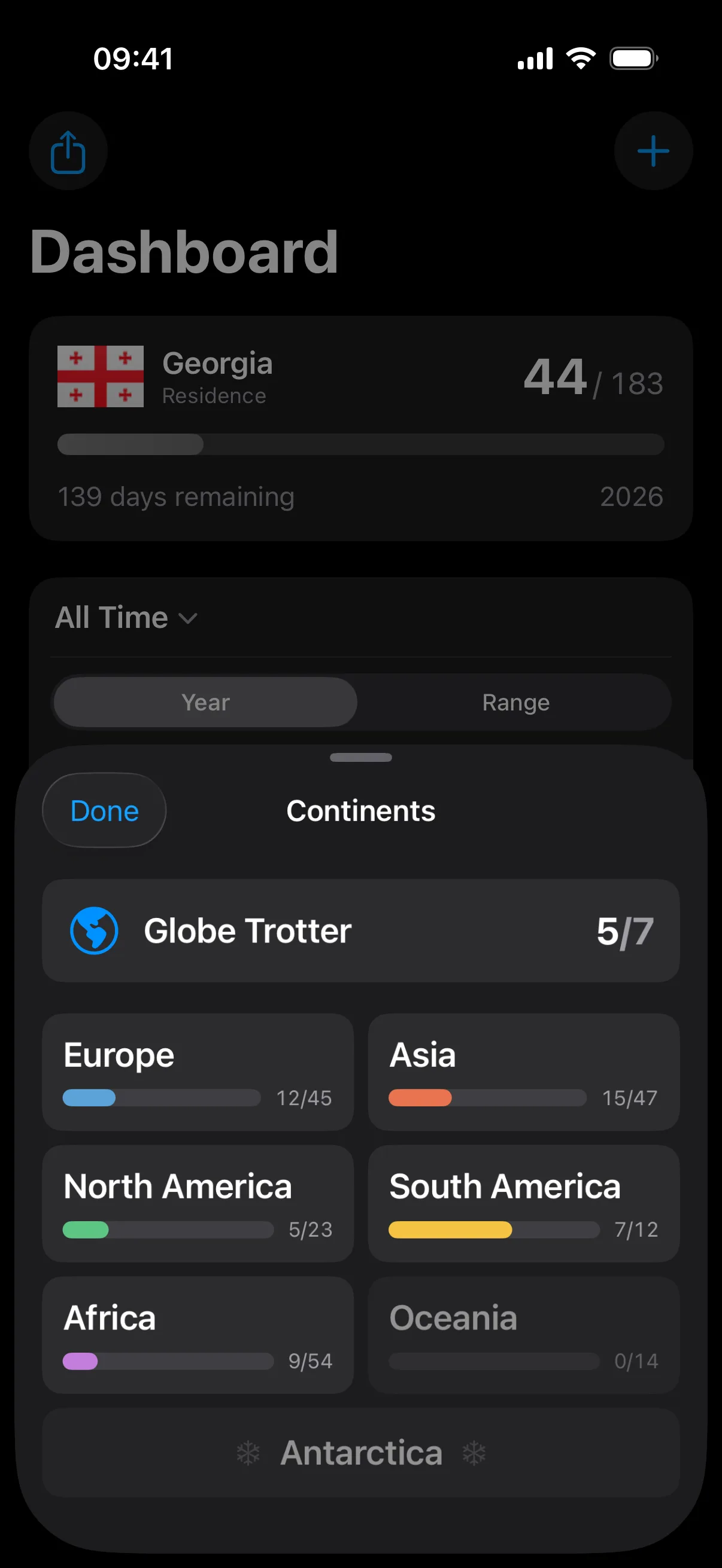 Dashboard showing the period controls with All Time selected and Year and Range options visible