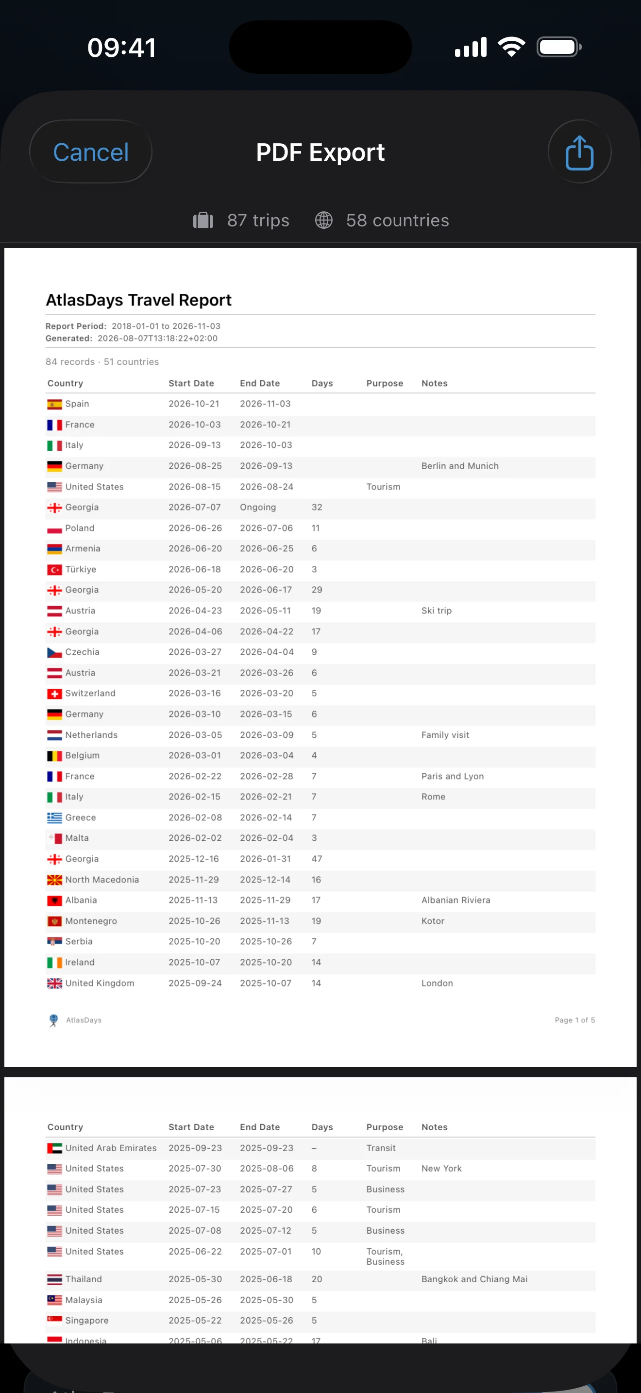 PDF travel report preview