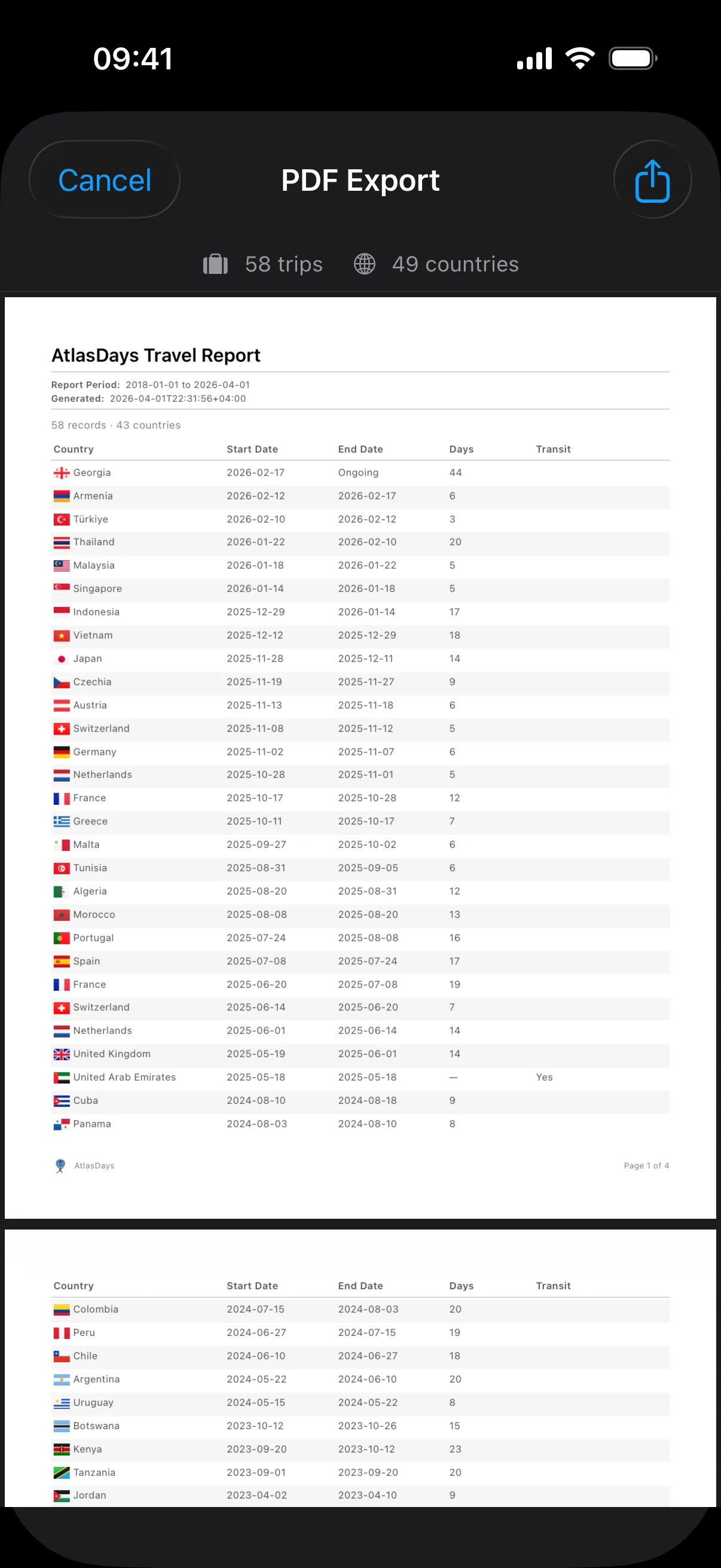 PDF export preview showing a multi-page AtlasDays travel report with a trip table and summary counts