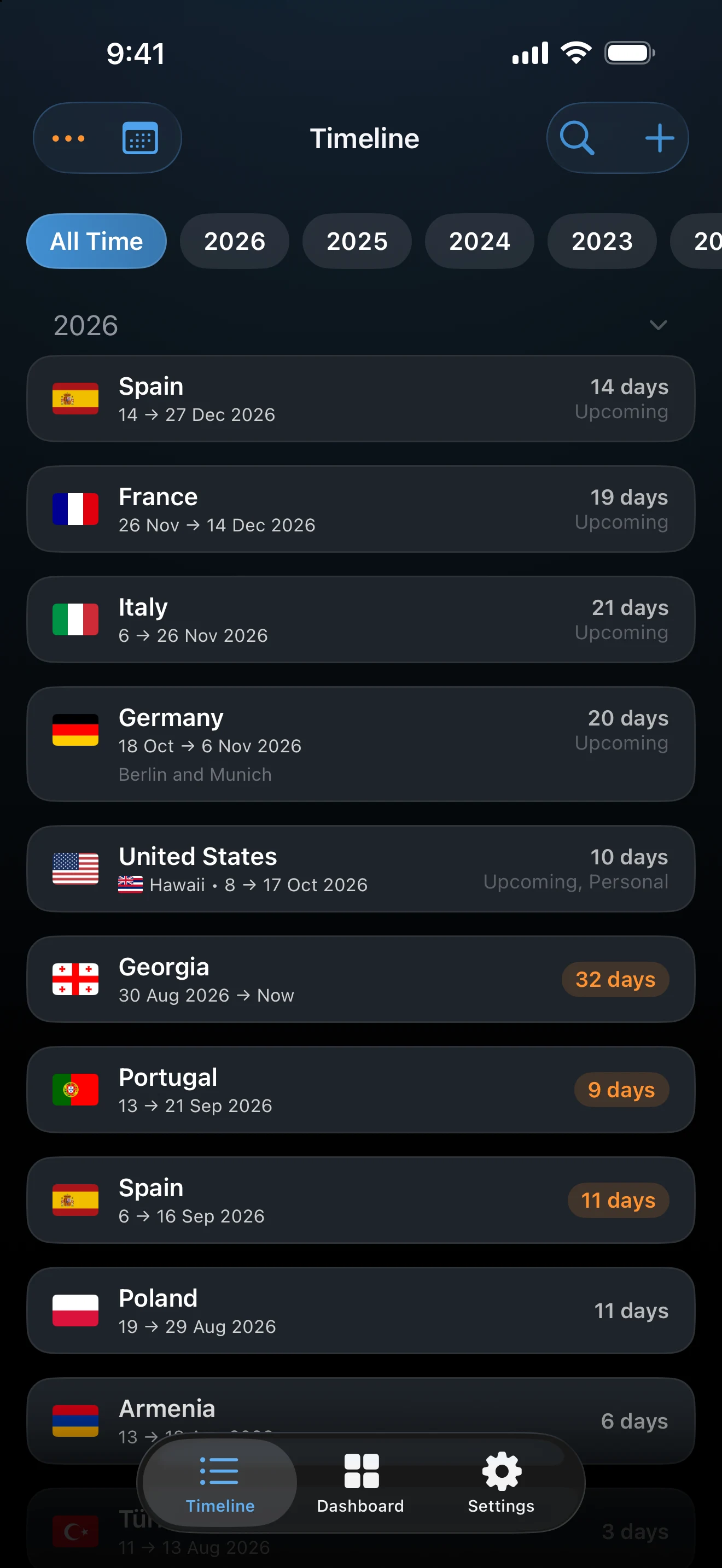 Timeline with two overlapping trips highlighted