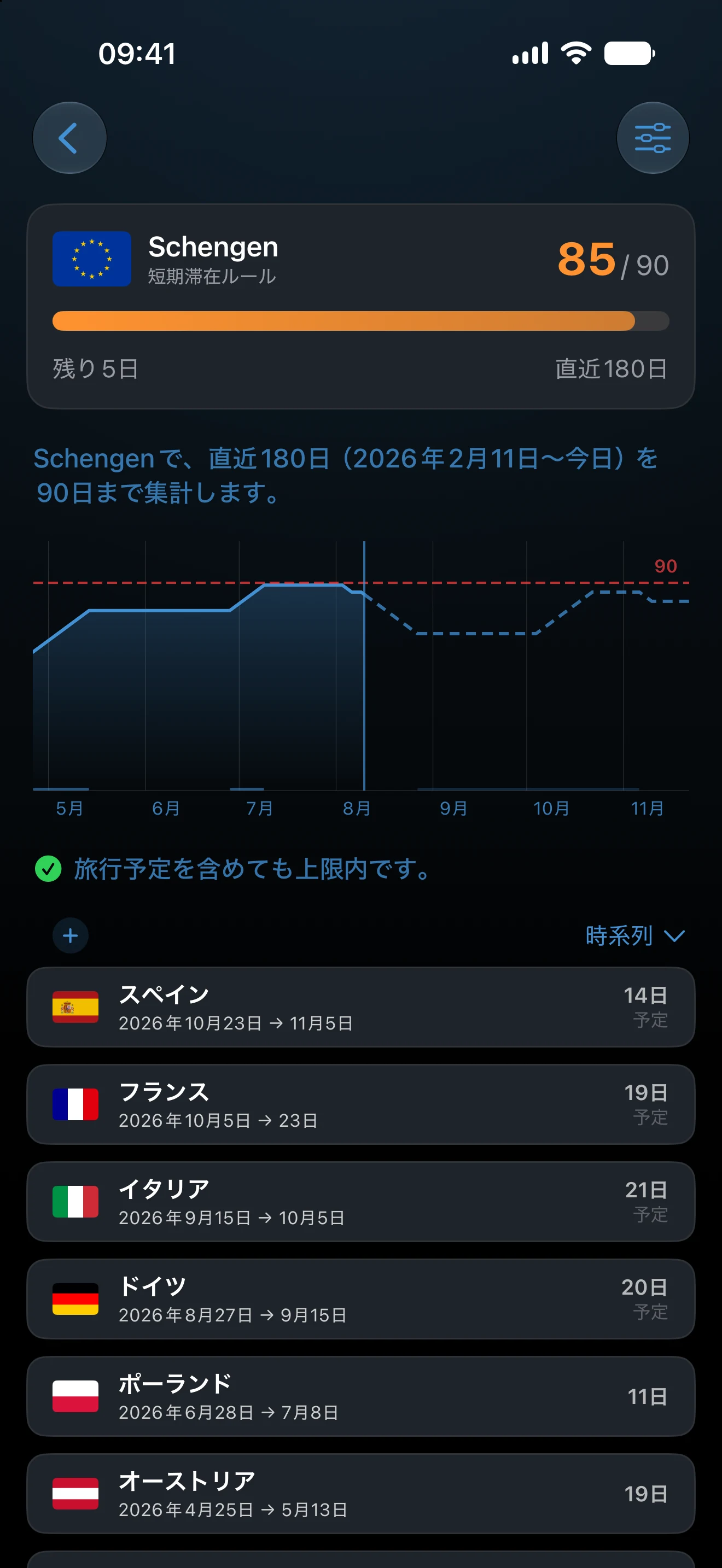 有効な集計期間全体を示すトラッカーの推移グラフ