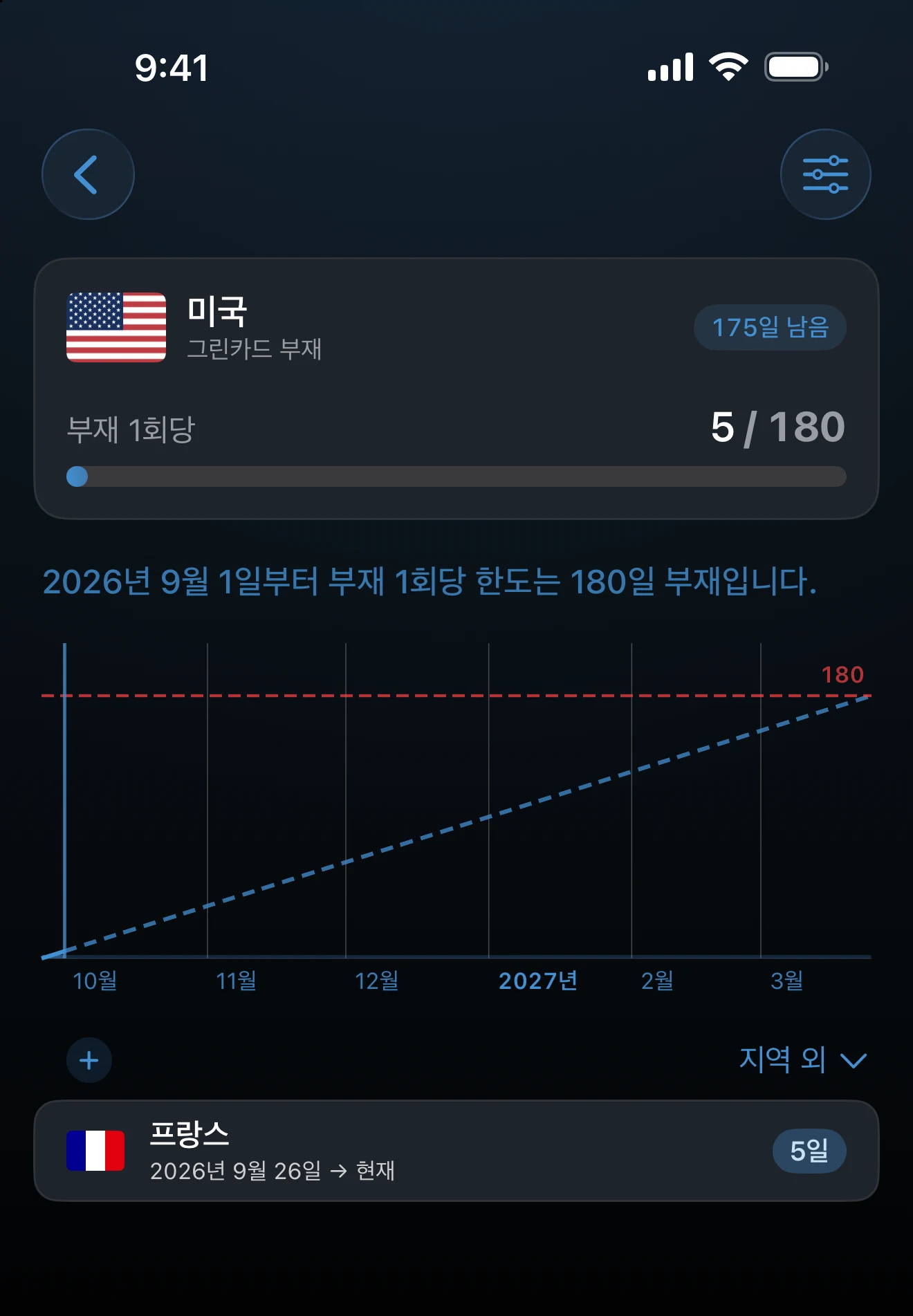 부재 차트와 여행 목록이 있는 부재 일수 트래커 상세