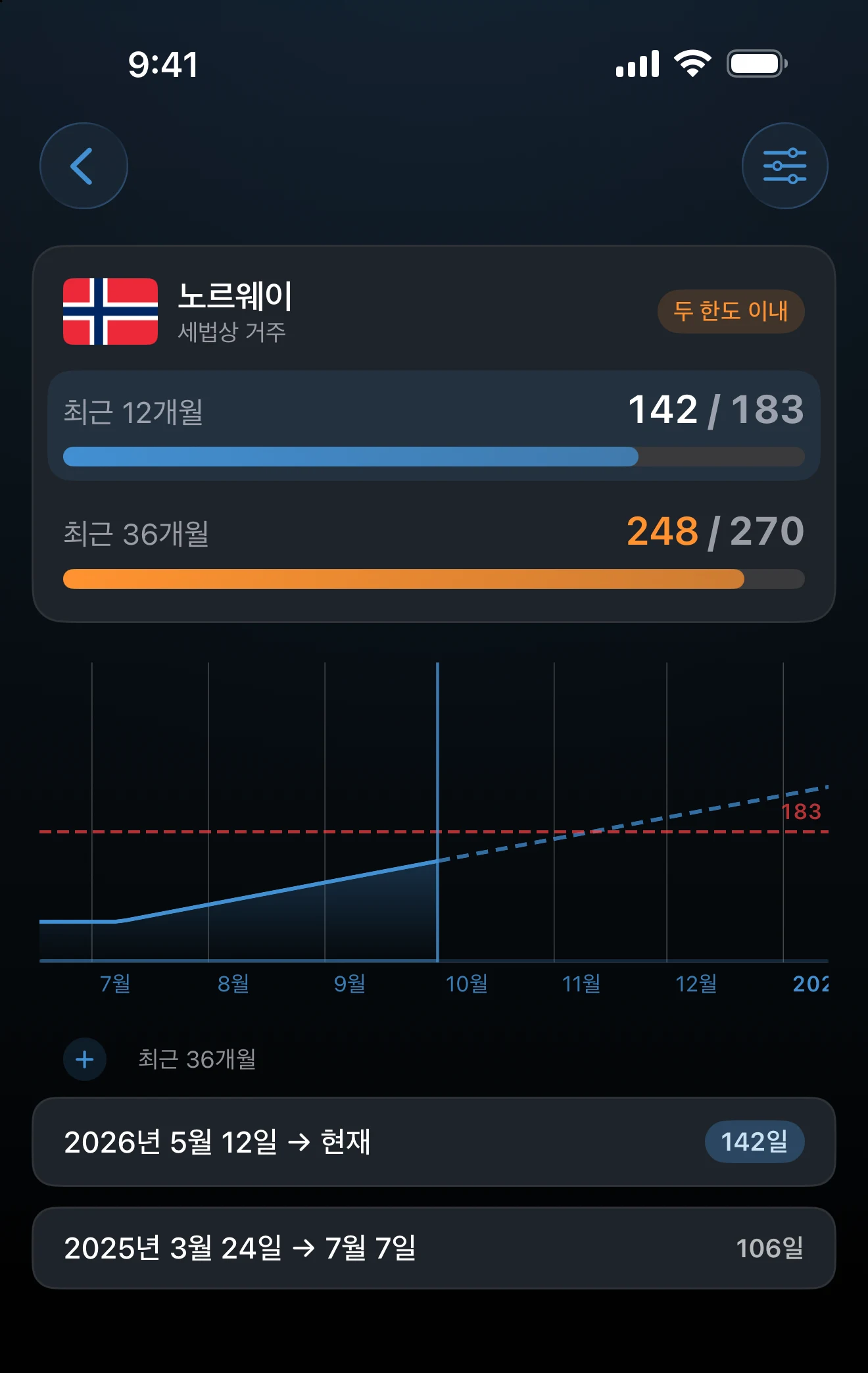 한도 선택기와 선택한 한도의 차트가 있는 한도가 둘인 트래커 상세