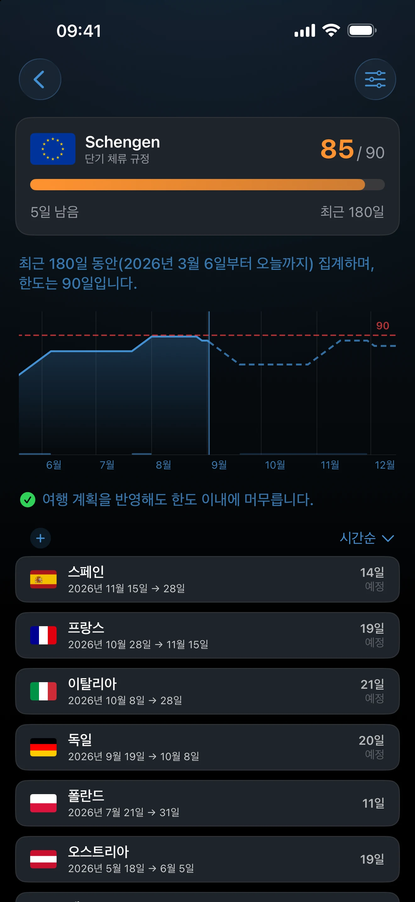 활성 기간 전체를 보여 주는 트래커 상세 차트
