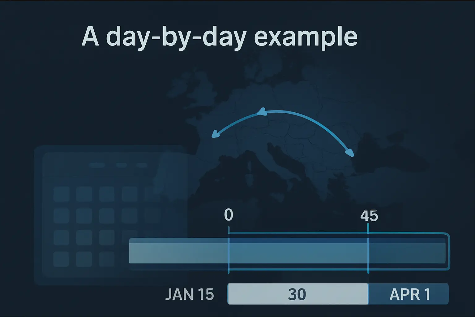 Supporting illustration for schengen rolling window walkthrough, focused on body 1 in the AtlasDays visual style.