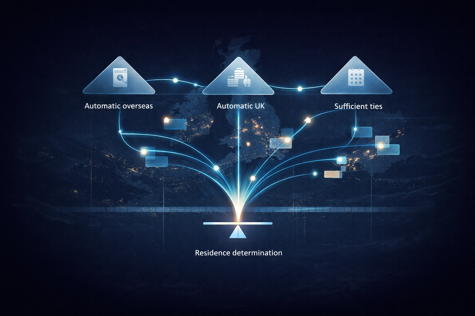 Interim hero illustration for UK Citizenship Absence Limits, showing UK-focused travel timelines, presence tracking, and long-horizon residence analysis in the AtlasDays visual style.