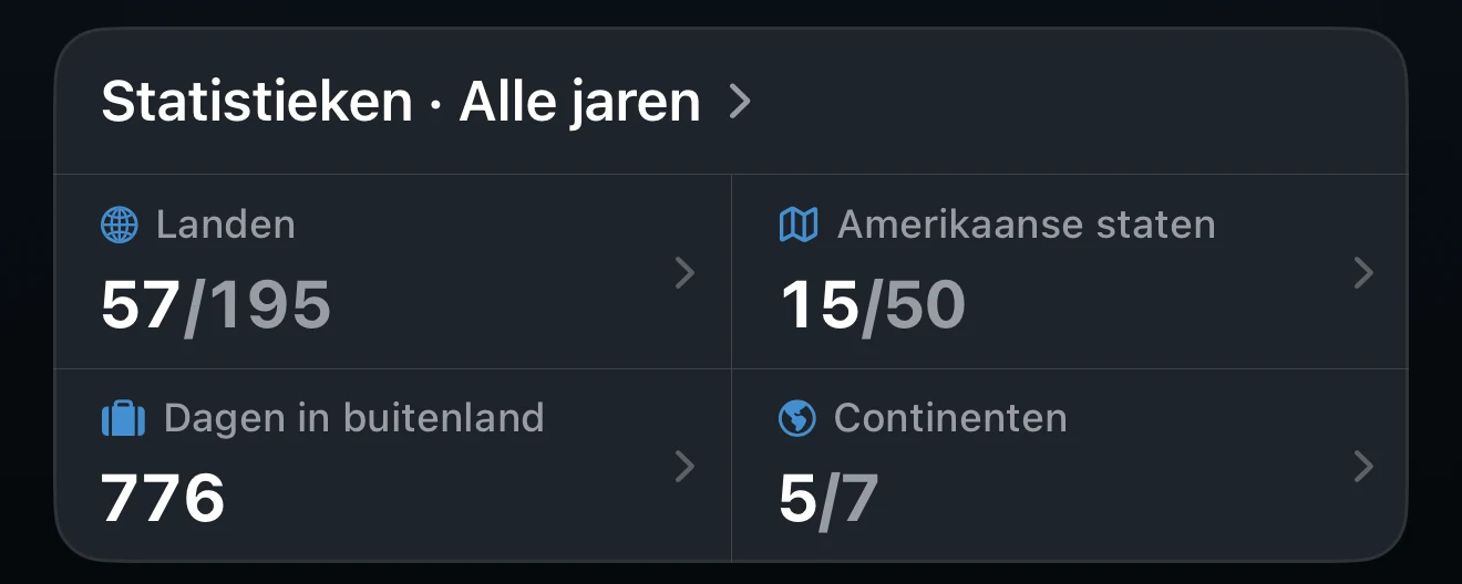 Kaart Statistieken op het Dashboard met de gekozen periode