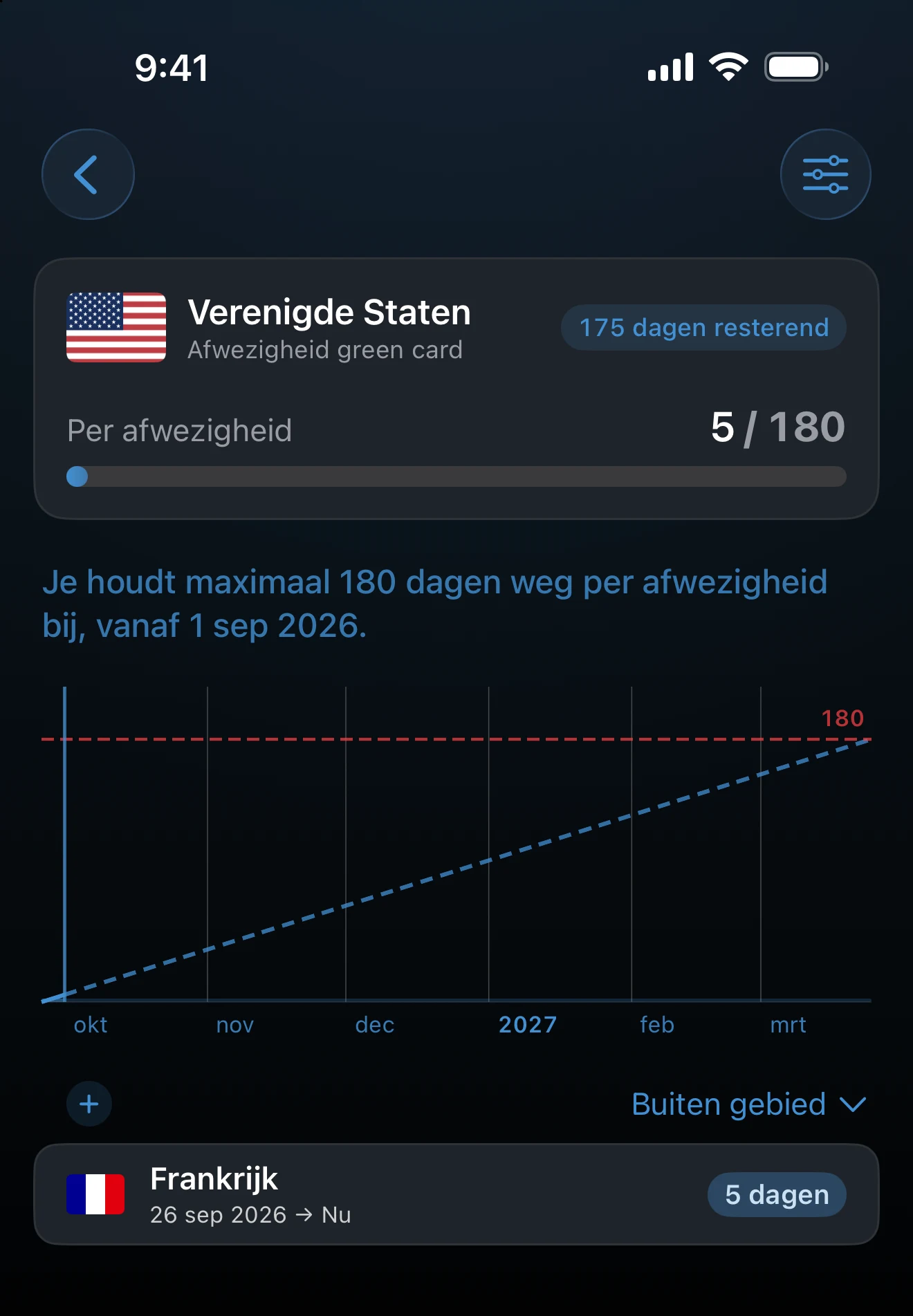 Detail van een tracker voor dagen weg met de afwezigheidsgrafiek en de reizenlijst