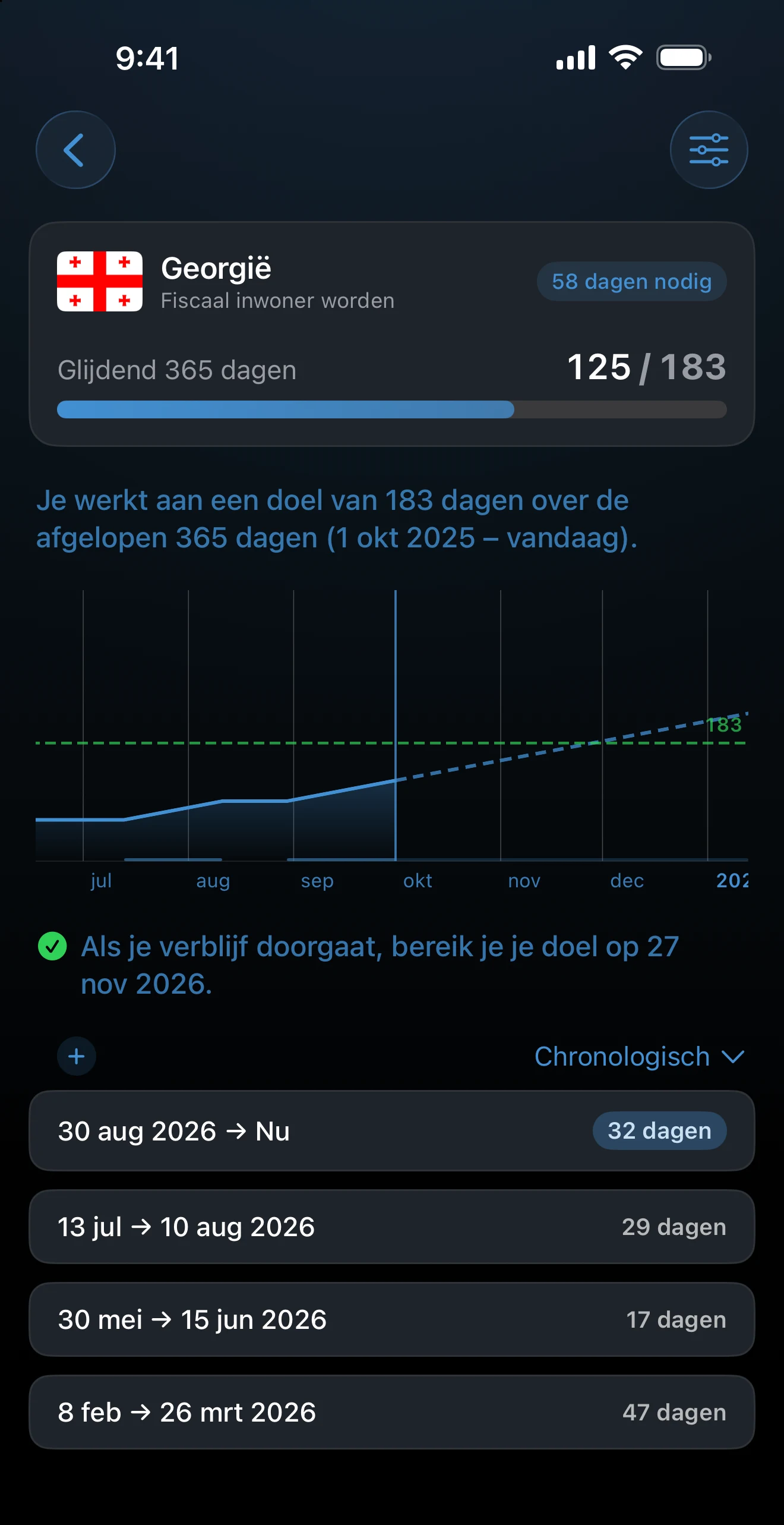 Detailgrafiek van een tracker met verwachte geplande reizen