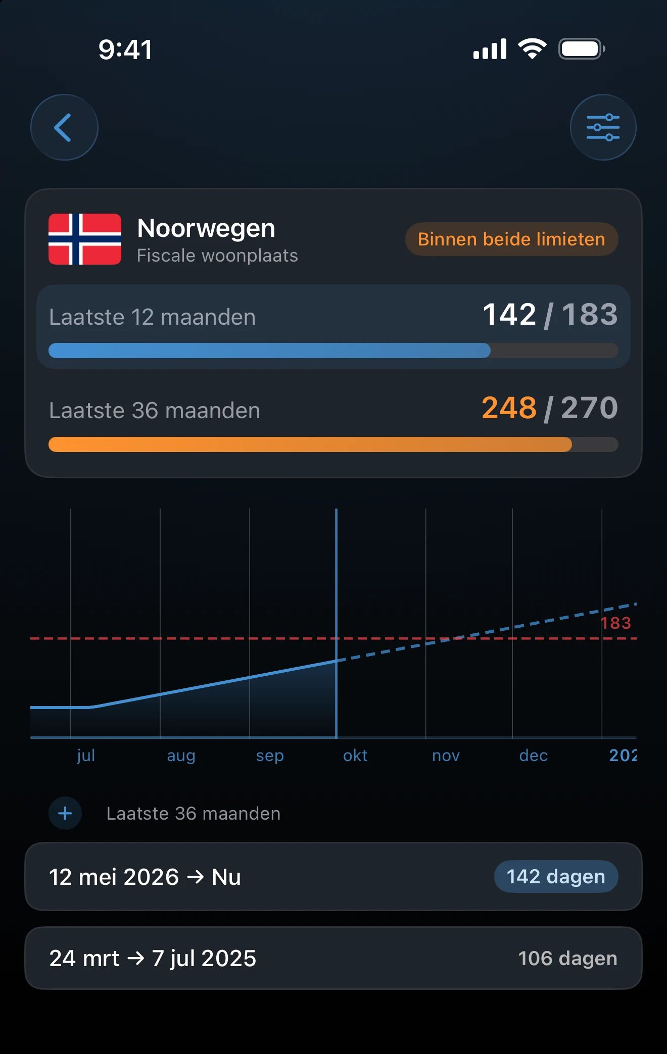 Detail van een tracker met twee limieten, met een limietkiezer en een grafiek voor de gekozen limiet