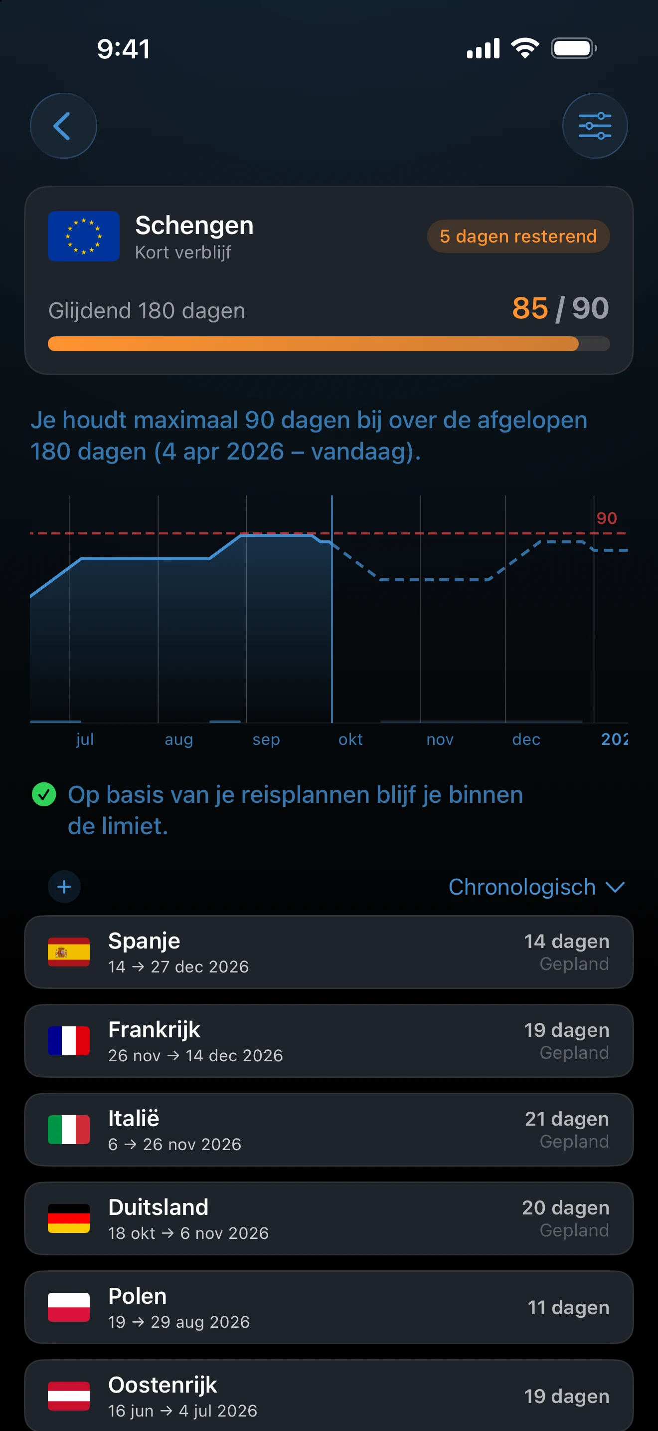 Detail van een Schengentracker met gebruikte dagen tegenover de limiet van 90 dagen