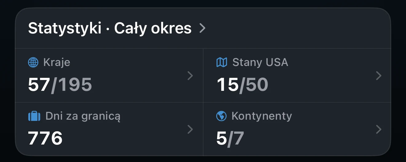 Karta Statystyki na ekranie Przegląd z wybranym okresem