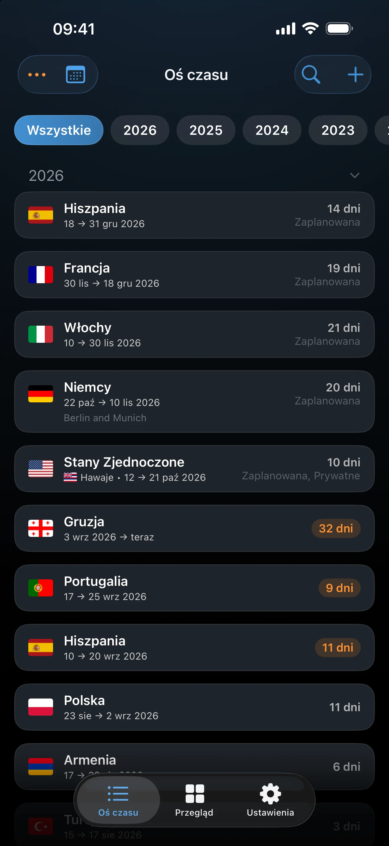 Oś czasu z wyróżnionymi dwiema nakładającymi się podróżami