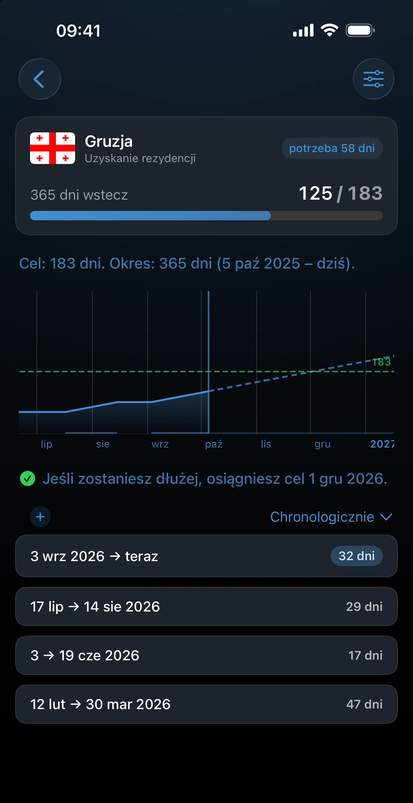 Wykres szczegółów trackera z prognozowaną zaplanowaną podróżą