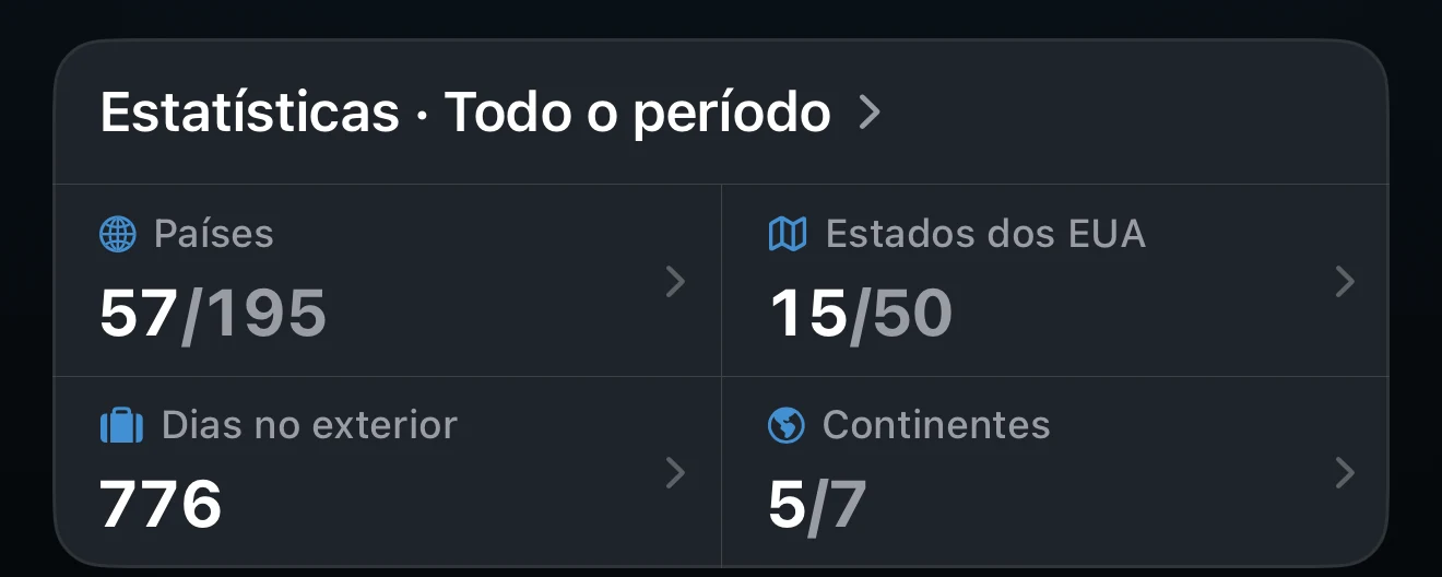 Cartão Estatísticas do Painel mostrando o período selecionado