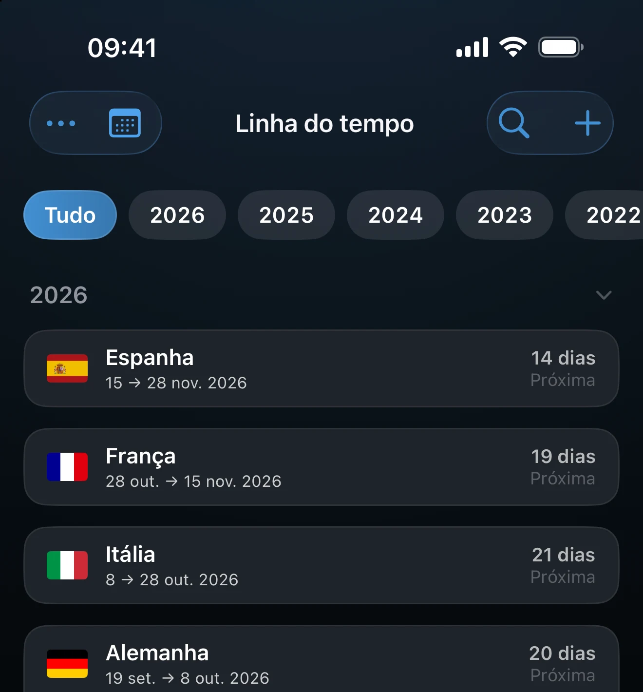 Lista da Linha do tempo mostrando estadias no espaço Schengen com suas datas