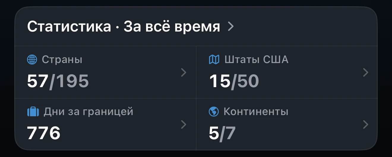 Карточка «Статистика» на экране «Обзор» с выбранным периодом