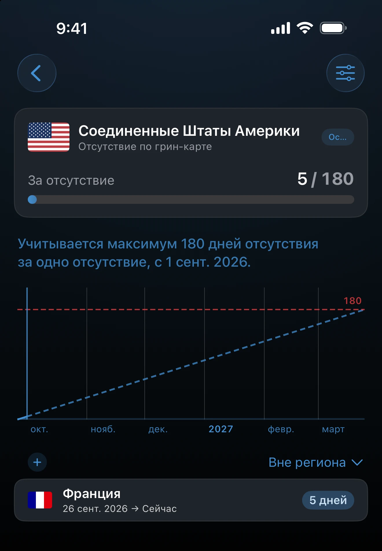 Подробный экран трекера дней отсутствия с графиком отсутствия и списком поездок