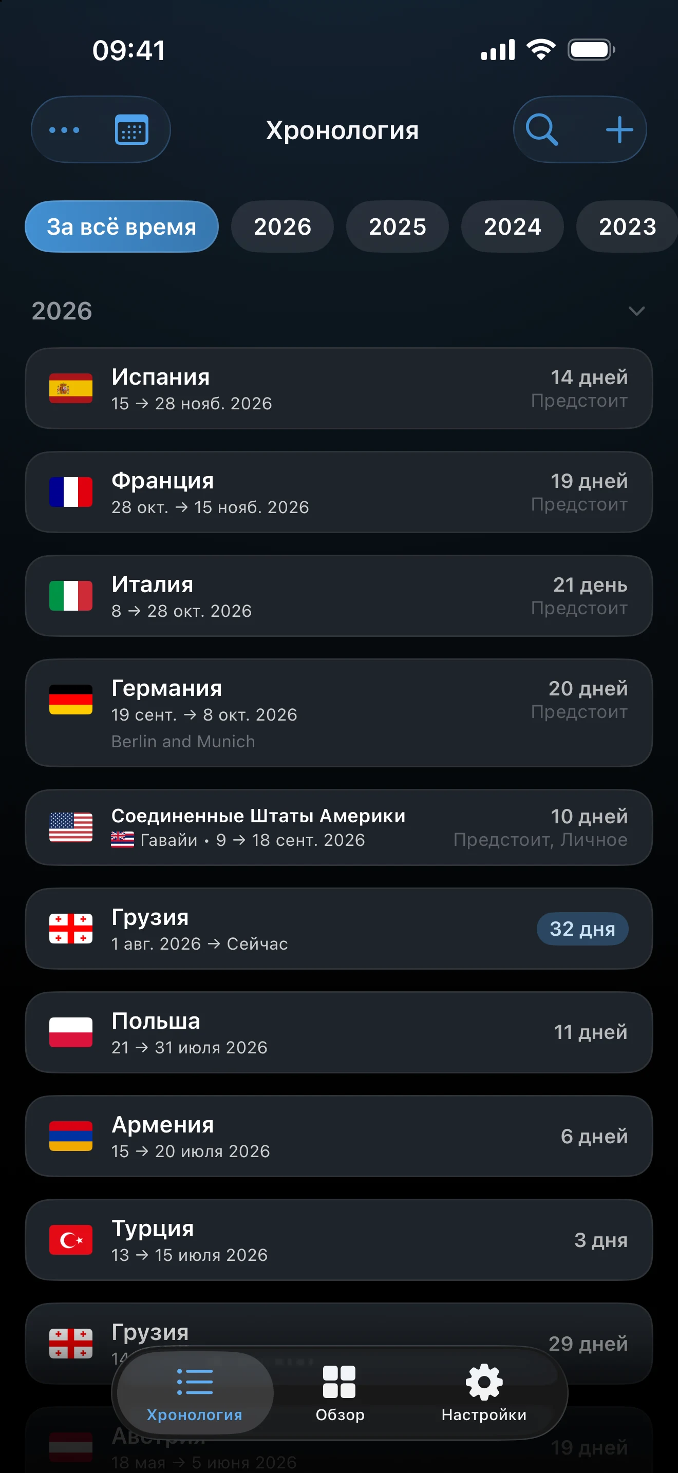 Хронология AtlasDays со списком сохранённых поездок по странам и датам