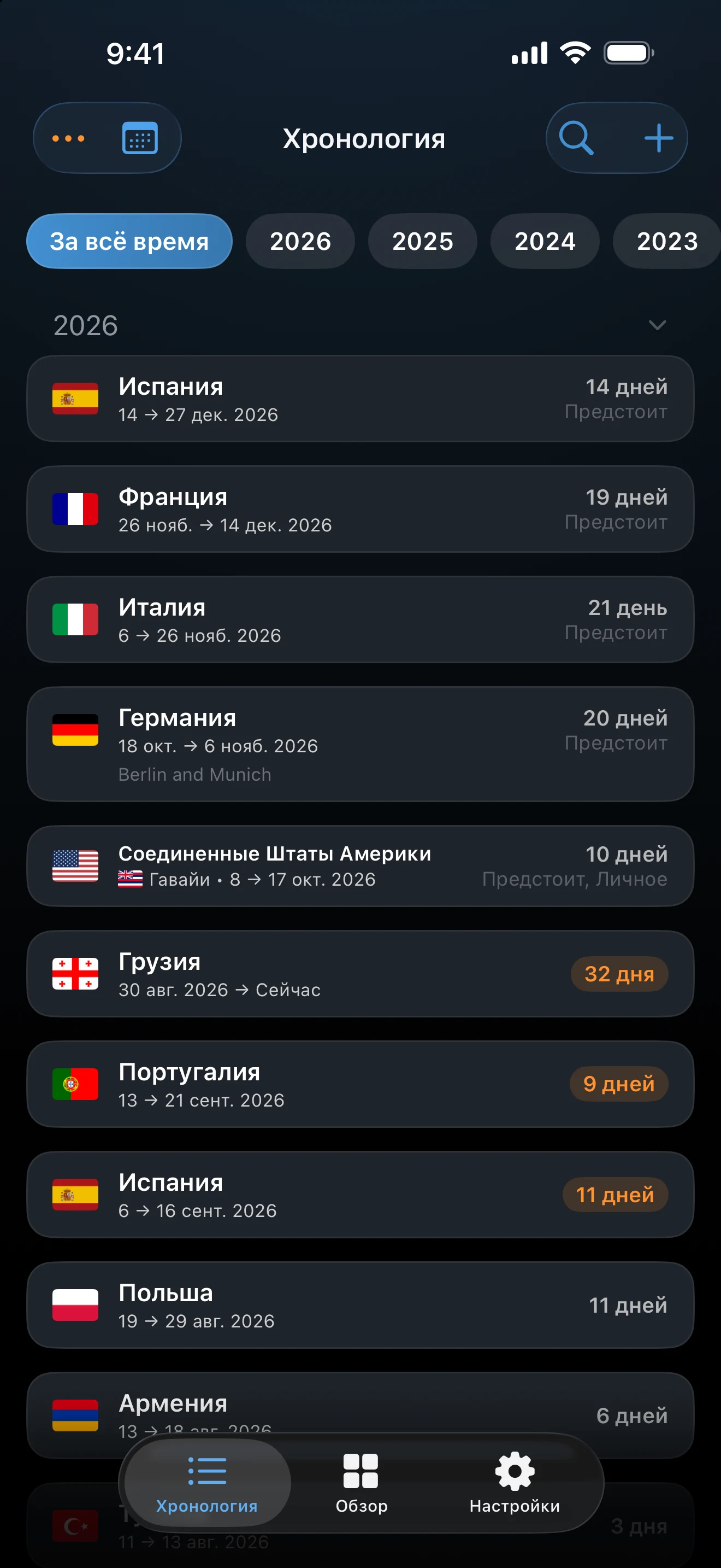 Хронология с двумя выделенными пересекающимися поездками