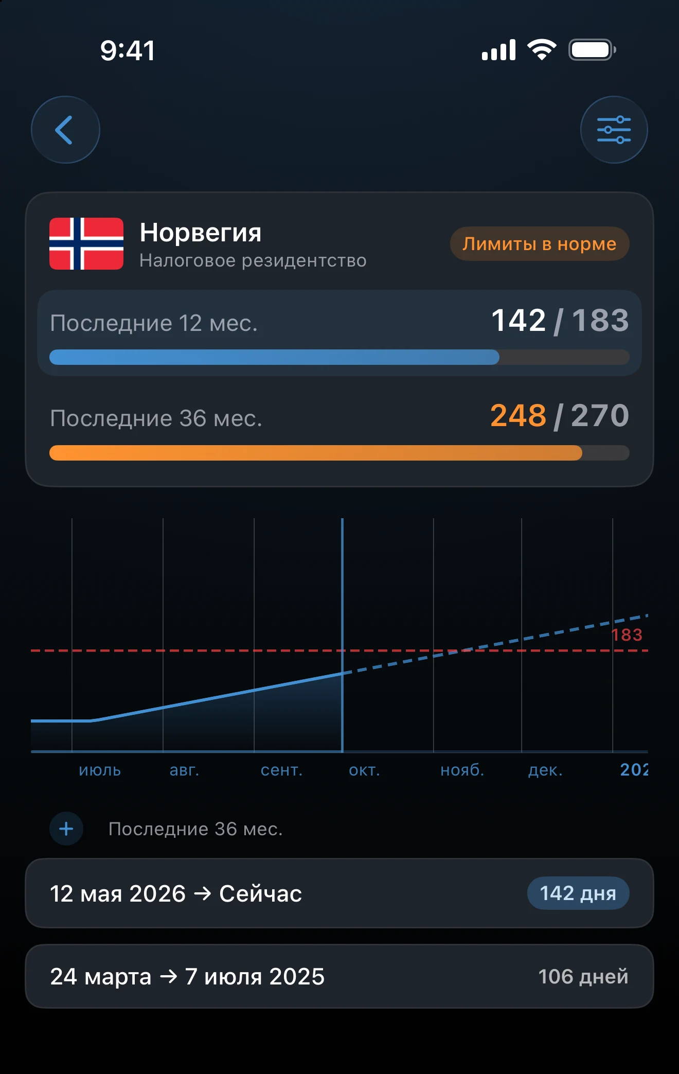 Подробный экран трекера с двумя лимитами: переключатель лимитов и график для выбранного лимита
