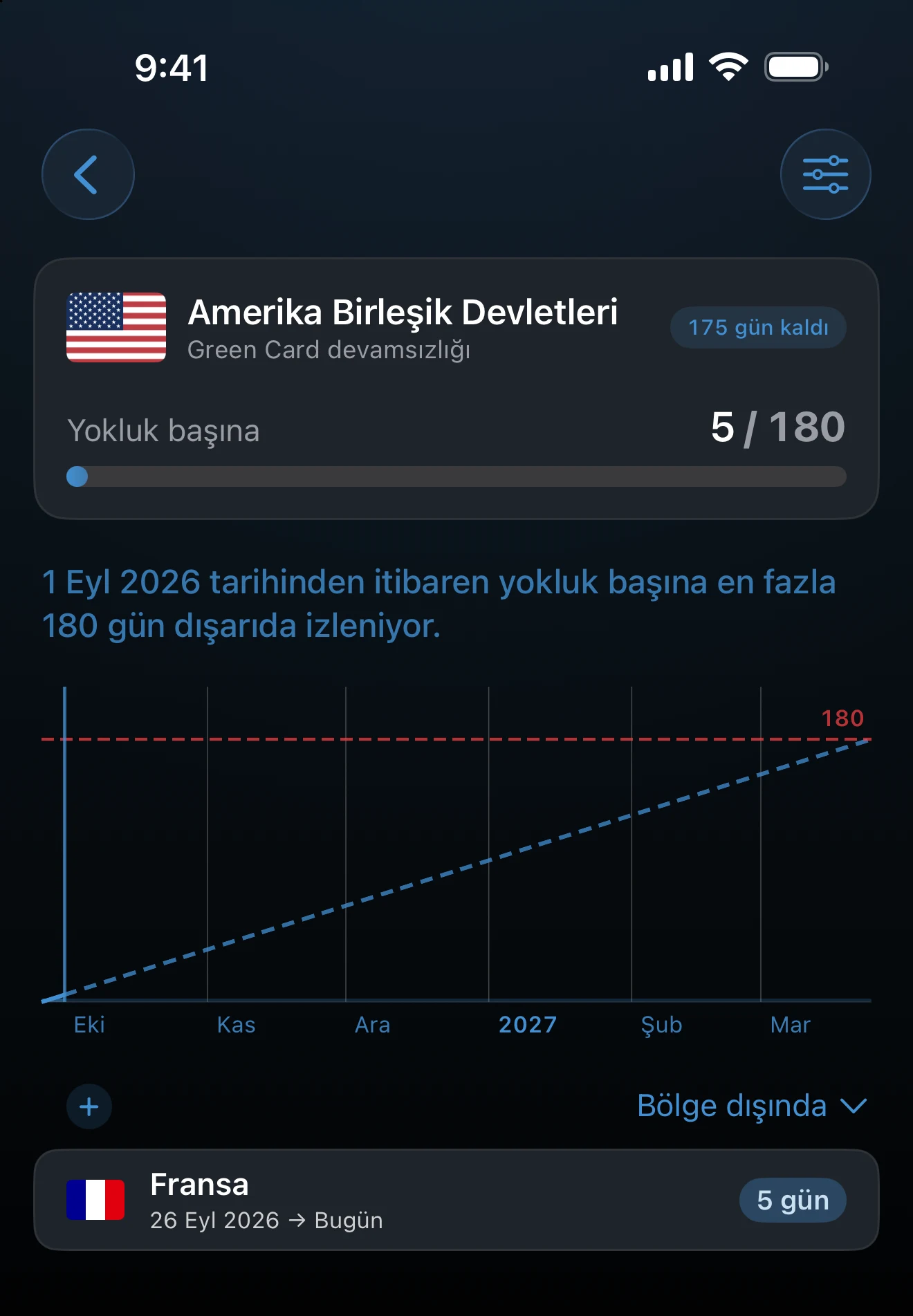 Yokluk grafiği ve seyahat listesini gösteren dışarıda günleri takibi ayrıntısı
