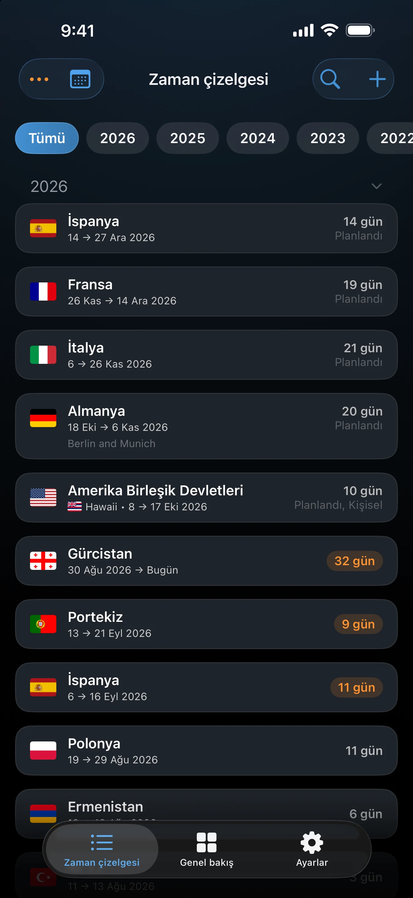 Çakışan iki seyahatin vurgulandığı zaman çizelgesi