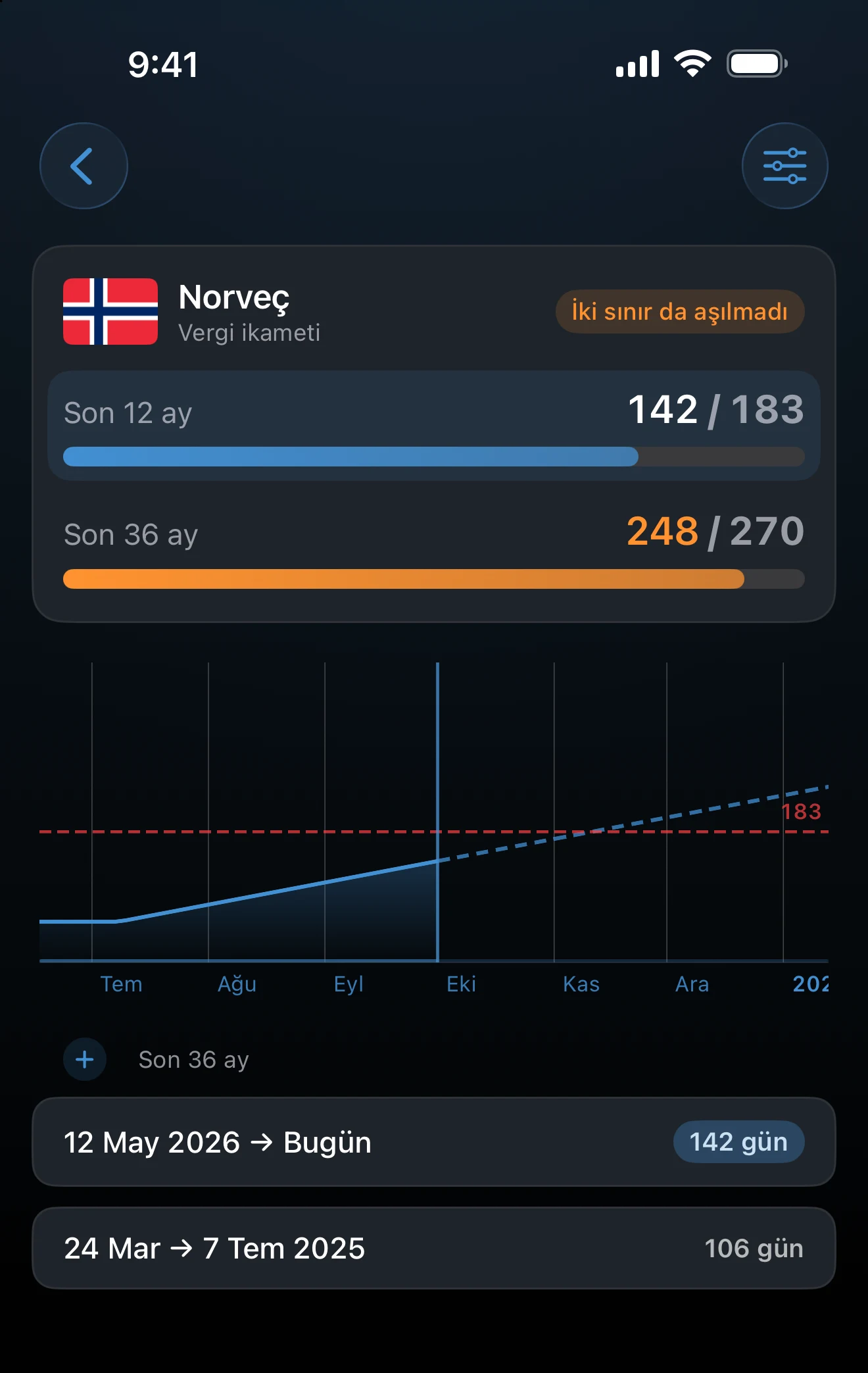 Sınır seçici ve seçili sınır için grafiğin bulunduğu iki sınırlı takip ayrıntısı