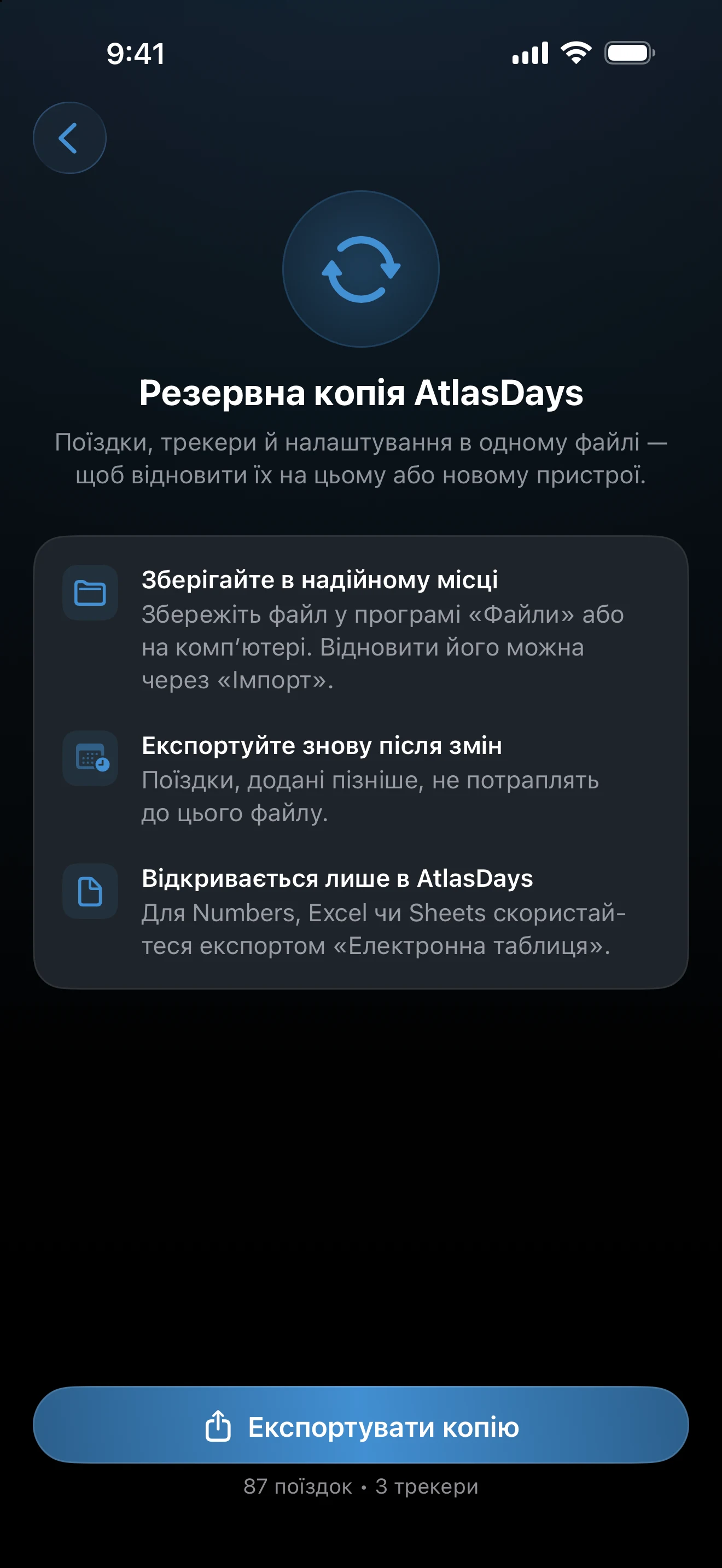 Екран «Резервна копія AtlasDays» із кнопкою «Експортувати копію» та кількістю поїздок і трекерів