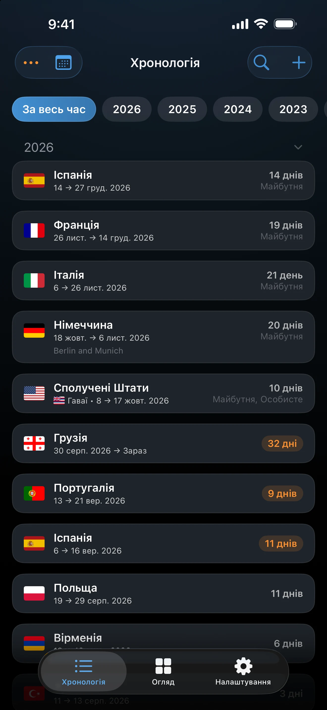 Хронологія з двома поїздками, що перетинаються, виділеними кольором