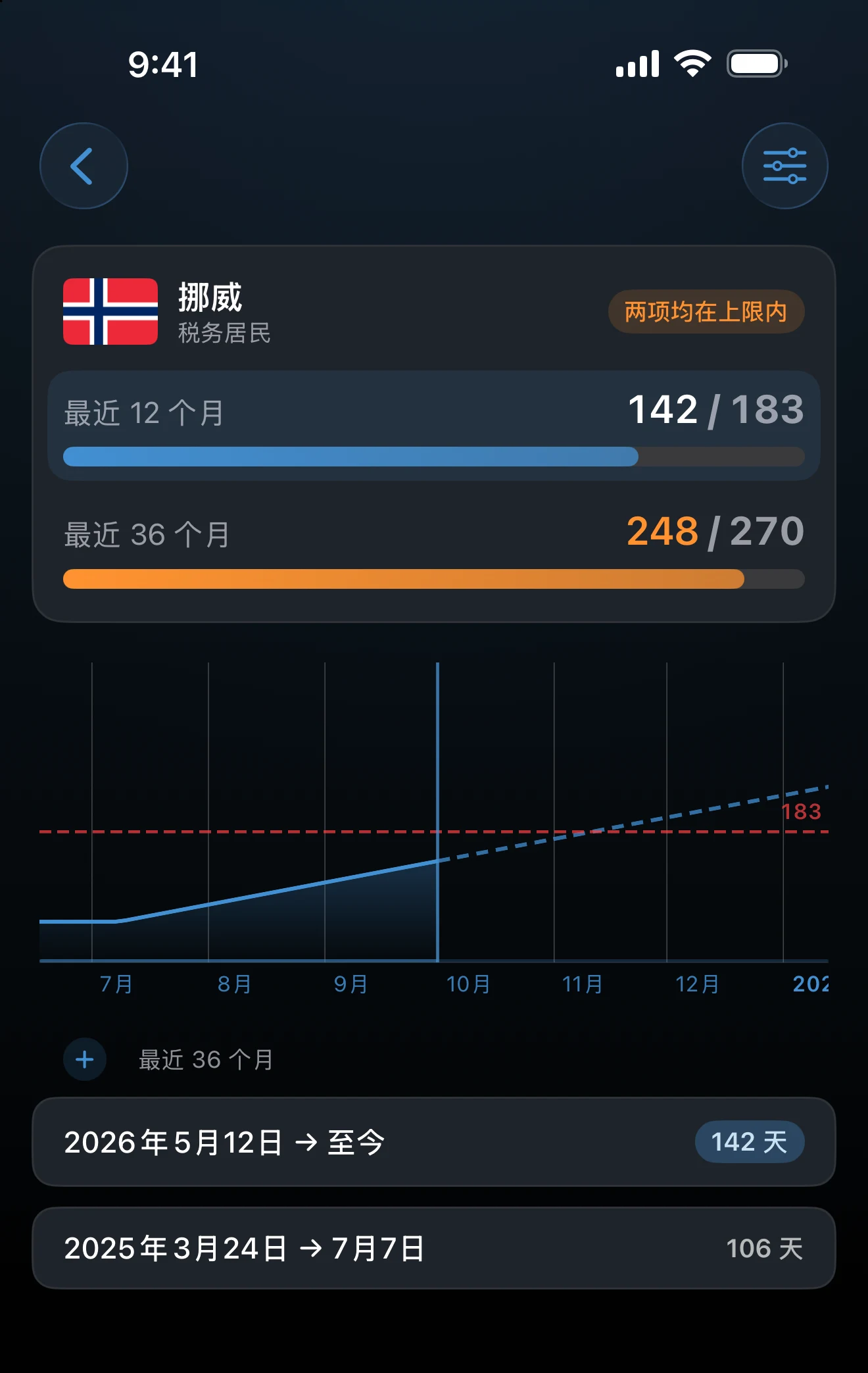 两项上限的追踪器详情，带有上限选择器和所选上限的图表