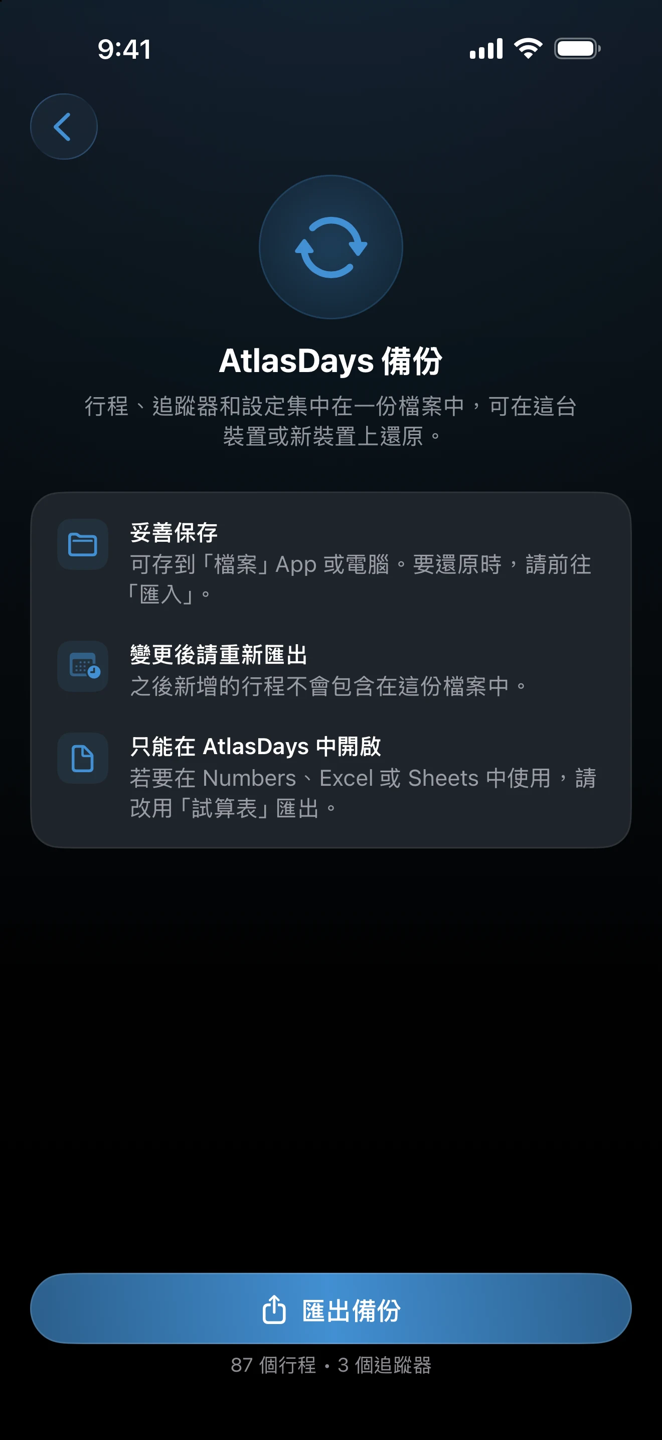 AtlasDays 備份畫面，含匯出備份按鈕與行程、追蹤器數量