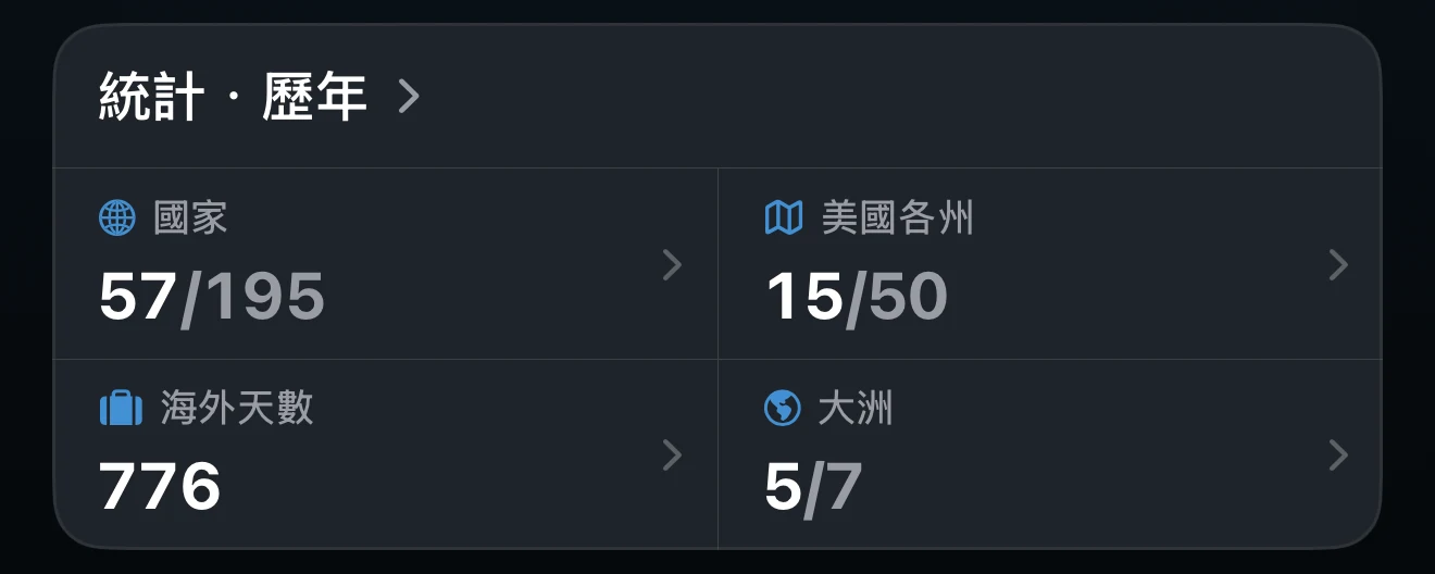 總覽的統計卡片，顯示所選期間
