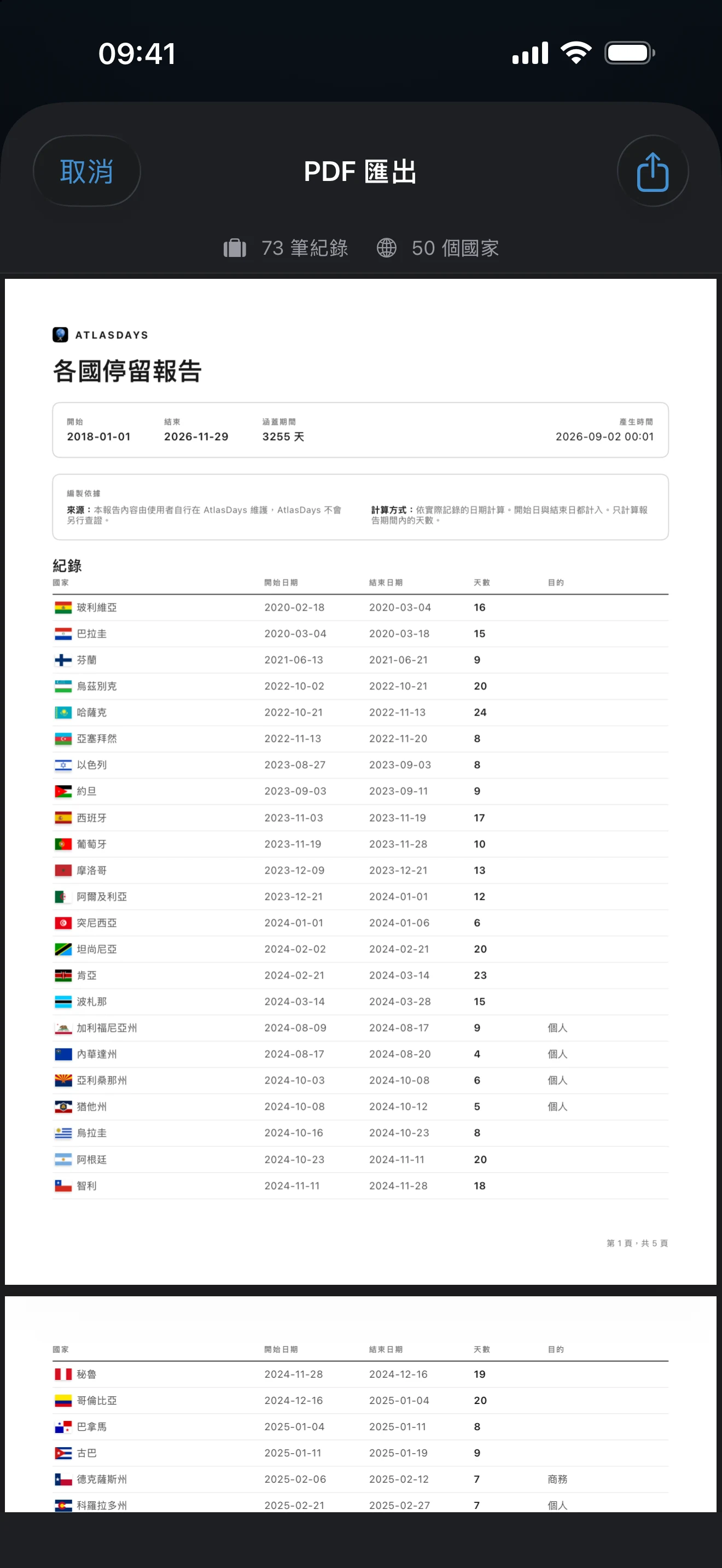 PDF 旅行報告預覽