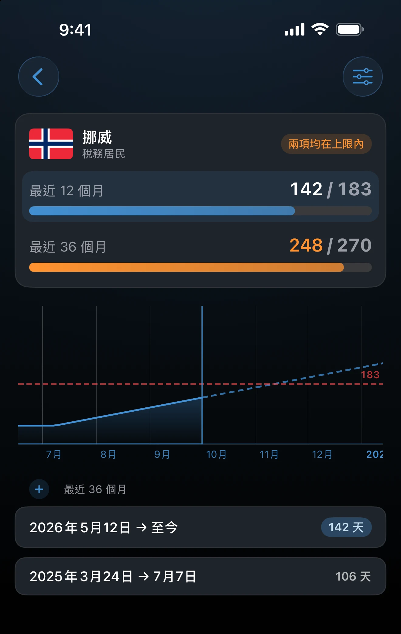 有兩項上限的追蹤器詳細畫面，含上限選擇器和所選上限的圖表