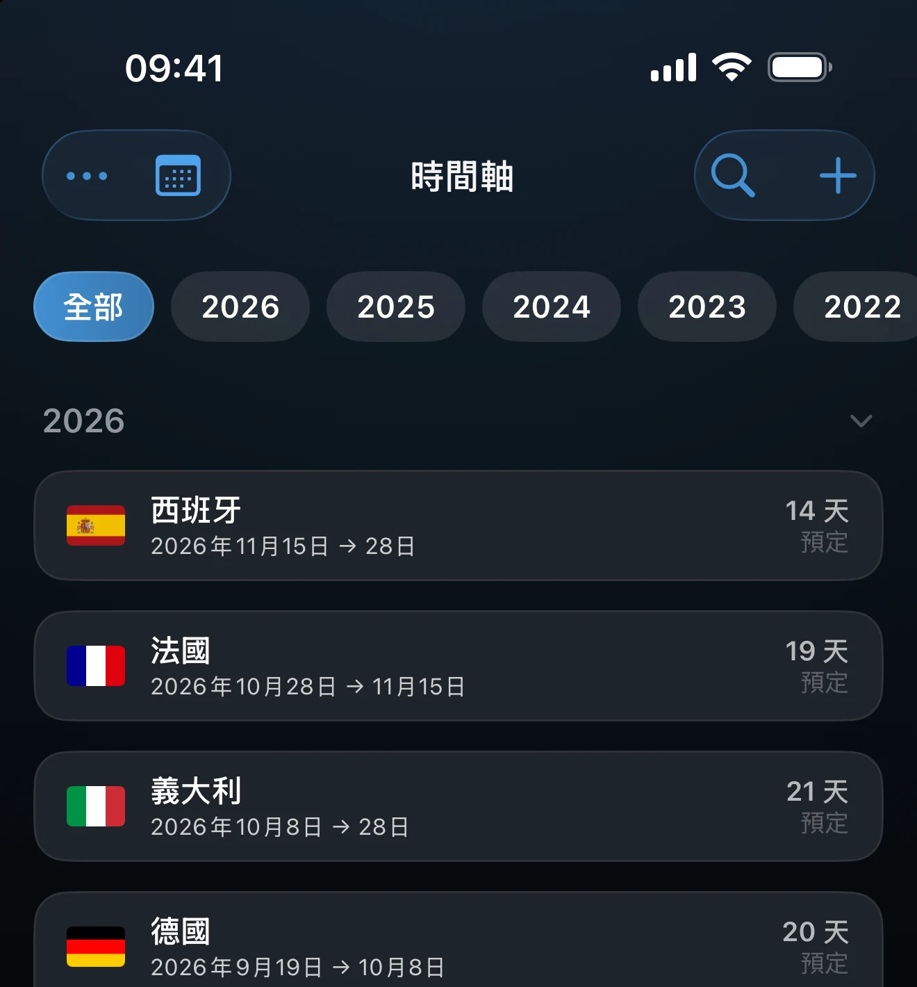 時間軸列表，顯示申根的各次停留和日期