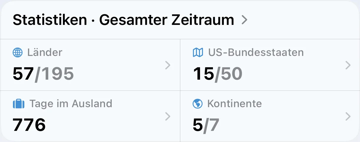 AtlasDays-Statistiken über den gesamten Zeitraum: besuchte Länder, US-Bundesstaaten, Tage im Ausland und Kontinente
