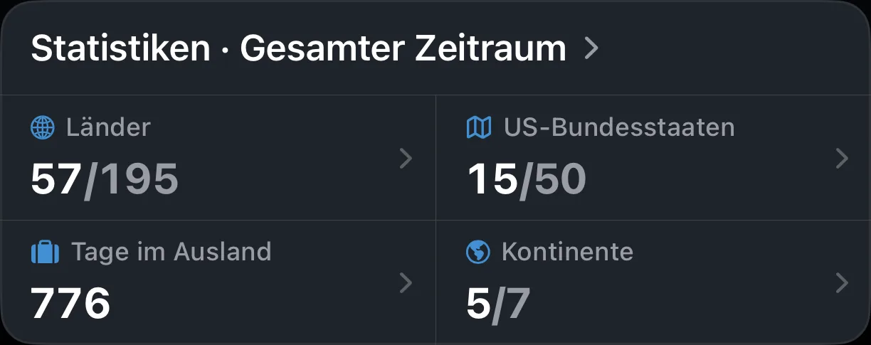 AtlasDays-Statistiken über den gesamten Zeitraum: besuchte Länder, US-Bundesstaaten, Tage im Ausland und Kontinente