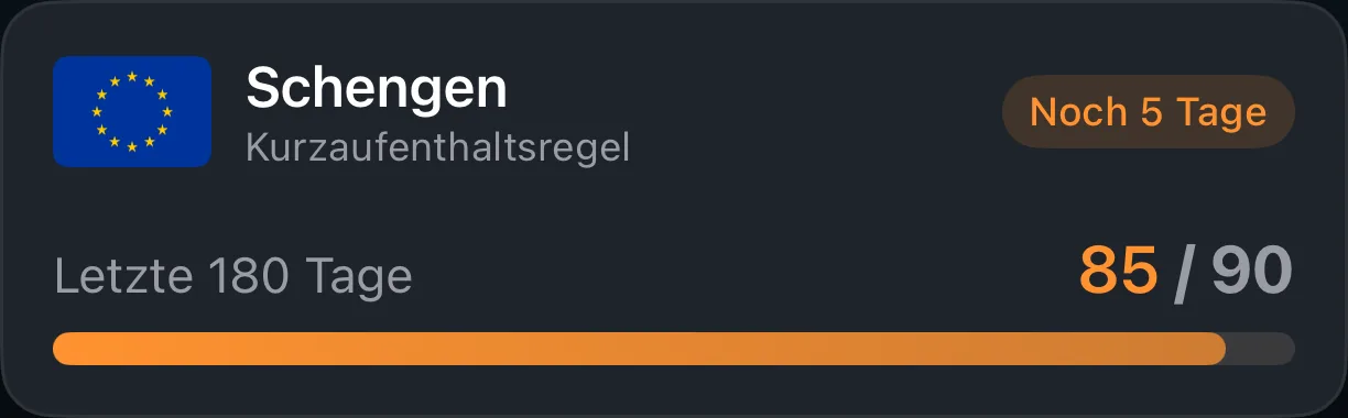 Eine AtlasDays-Trackerkarte für Schengen: verbrauchte und verbleibende Tage im gleitenden Zeitraum von 180 Tagen